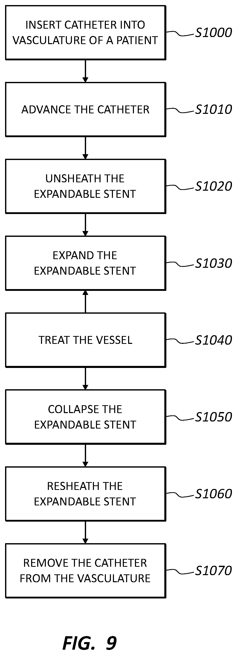 Patent US12090072 Figure 6 – Systems and methods for delivery retrievable stents