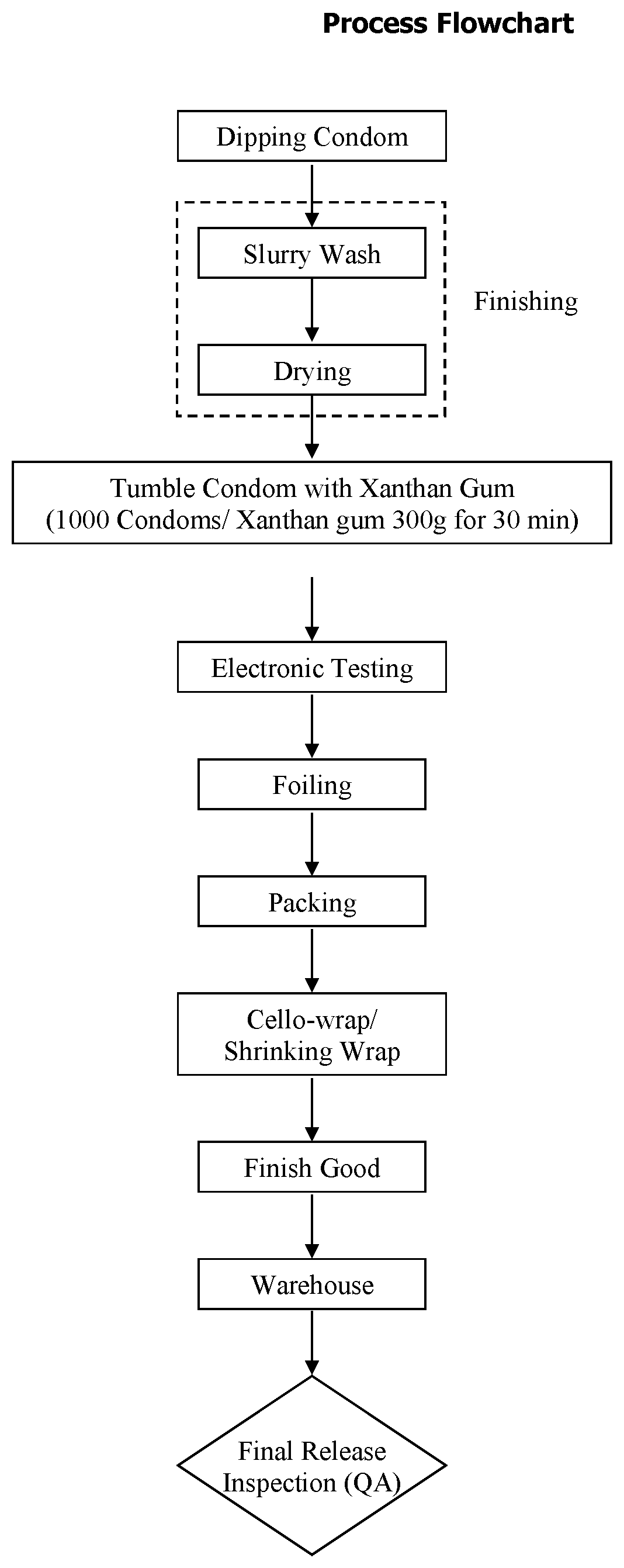 Patent US12090085 Figure 1 – Coated condom