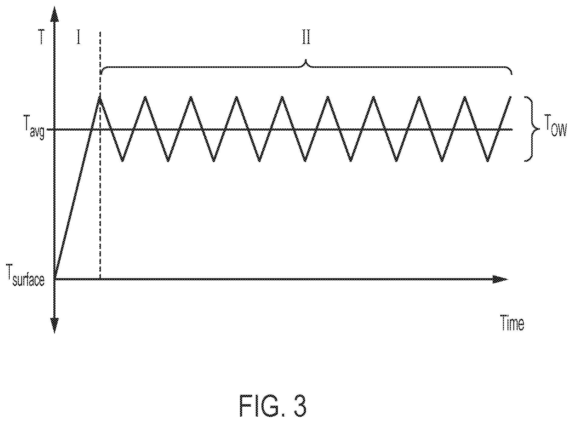 Patent US12090086 Figure 3 – Methods and systems for dissipating thermal loads in wearable devices