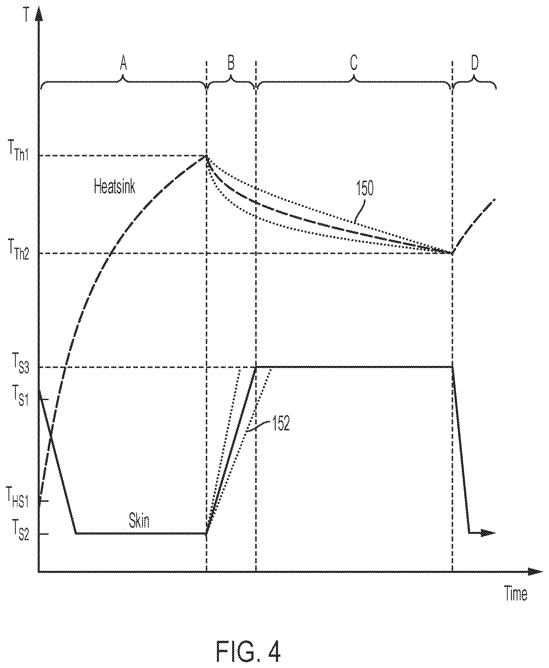 Patent US12090086 Figure 4 – Methods and systems for dissipating thermal loads in wearable devices
