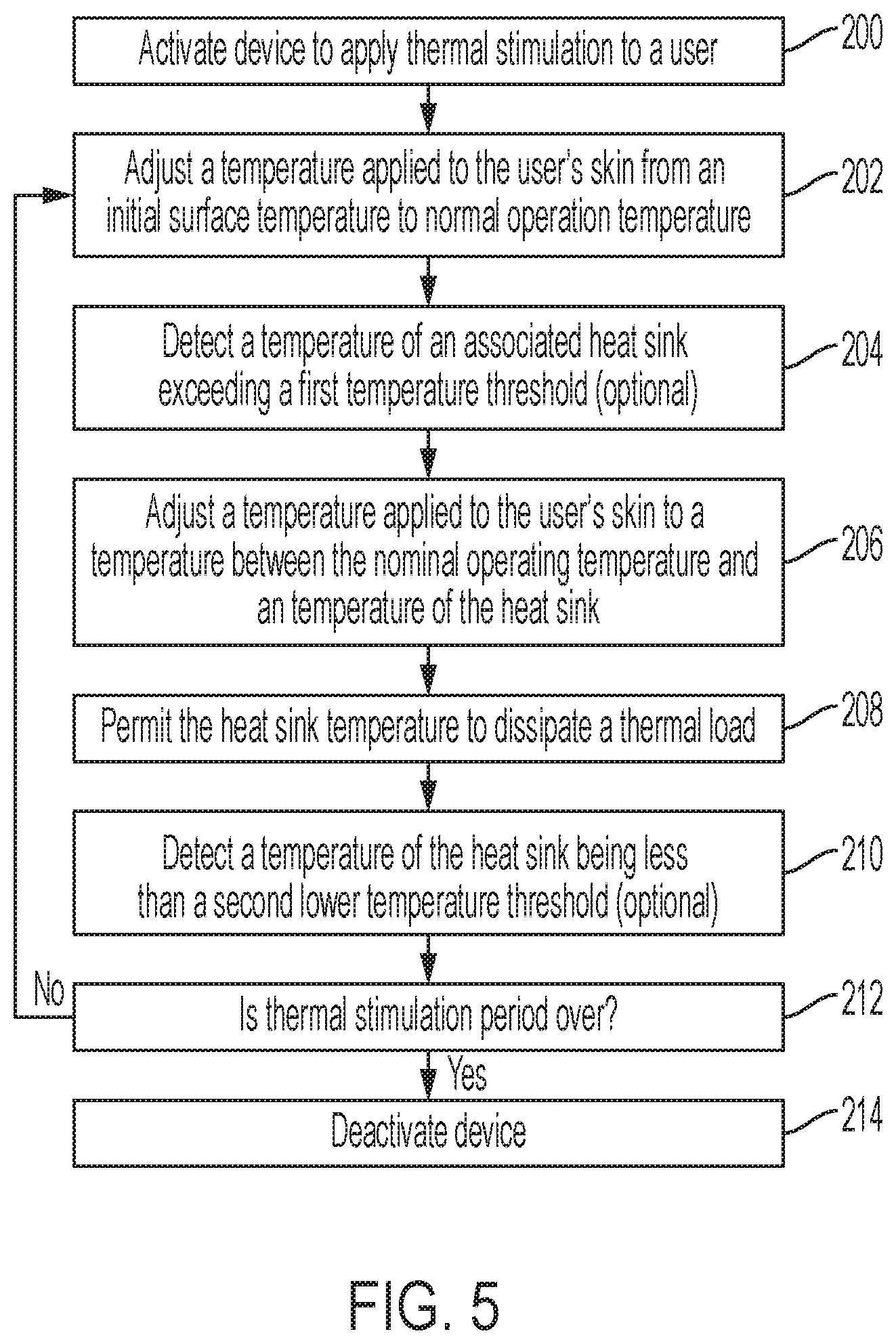 Patent US12090086 Figure 5 – Methods and systems for dissipating thermal loads in wearable devices