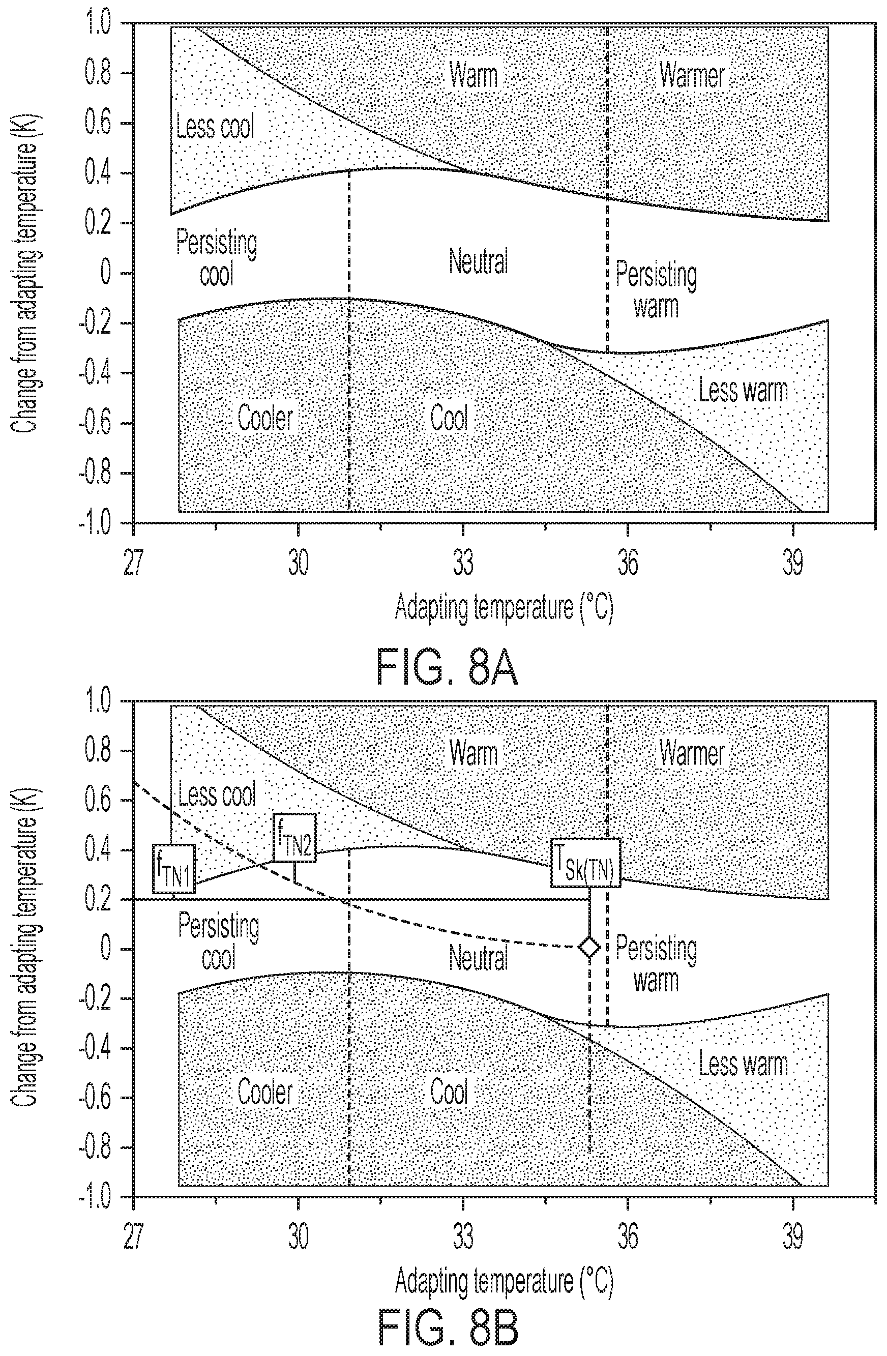 Patent US12090086 Figure 7 – Methods and systems for dissipating thermal loads in wearable devices