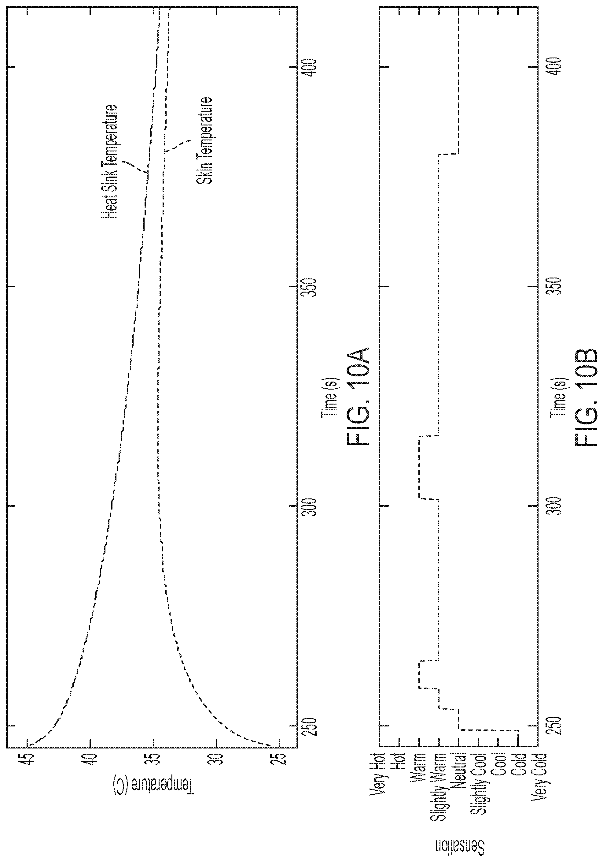 Patent US12090086 Figure 9 – Methods and systems for dissipating thermal loads in wearable devices