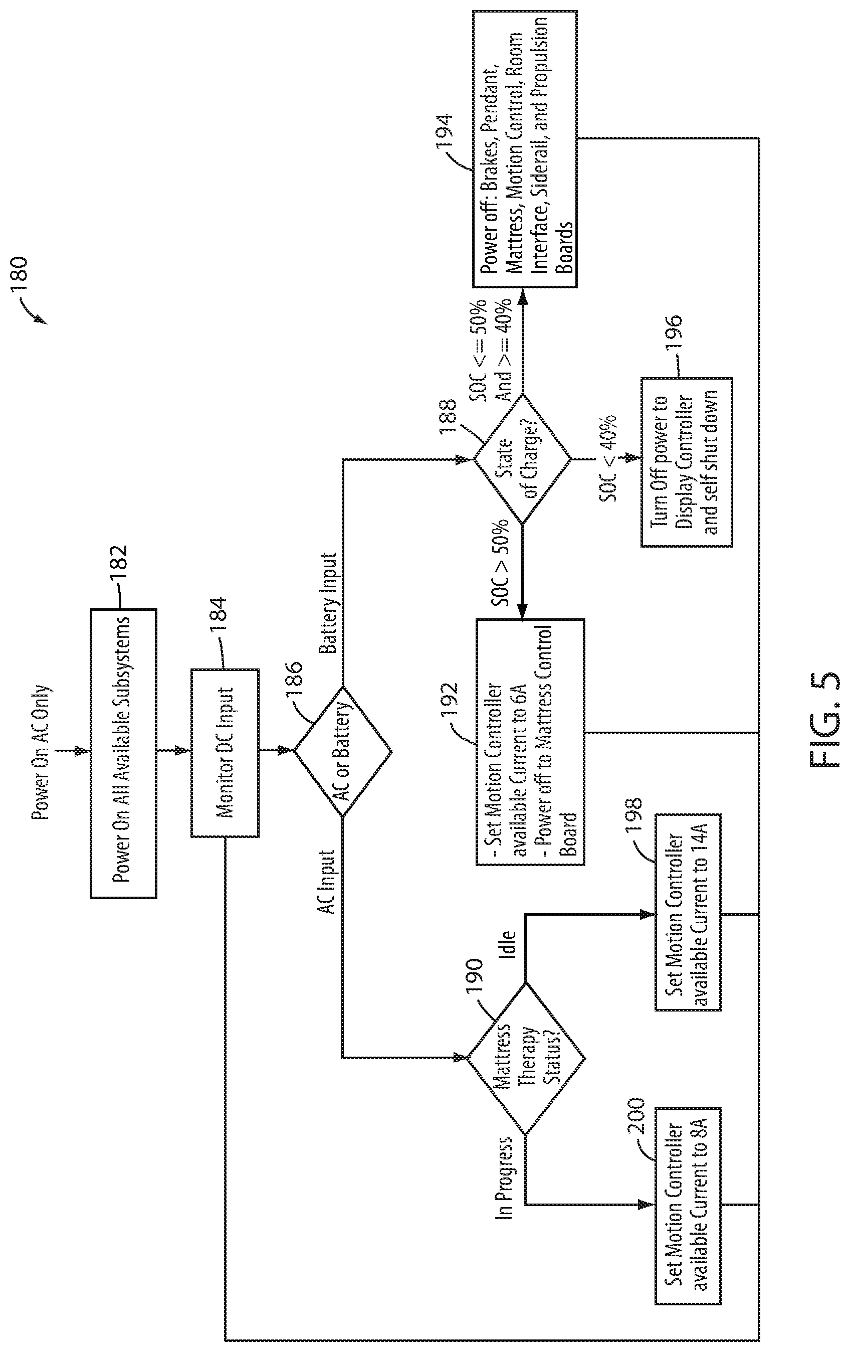 Patent US12090103 Figure 5 – Patient care system with power management