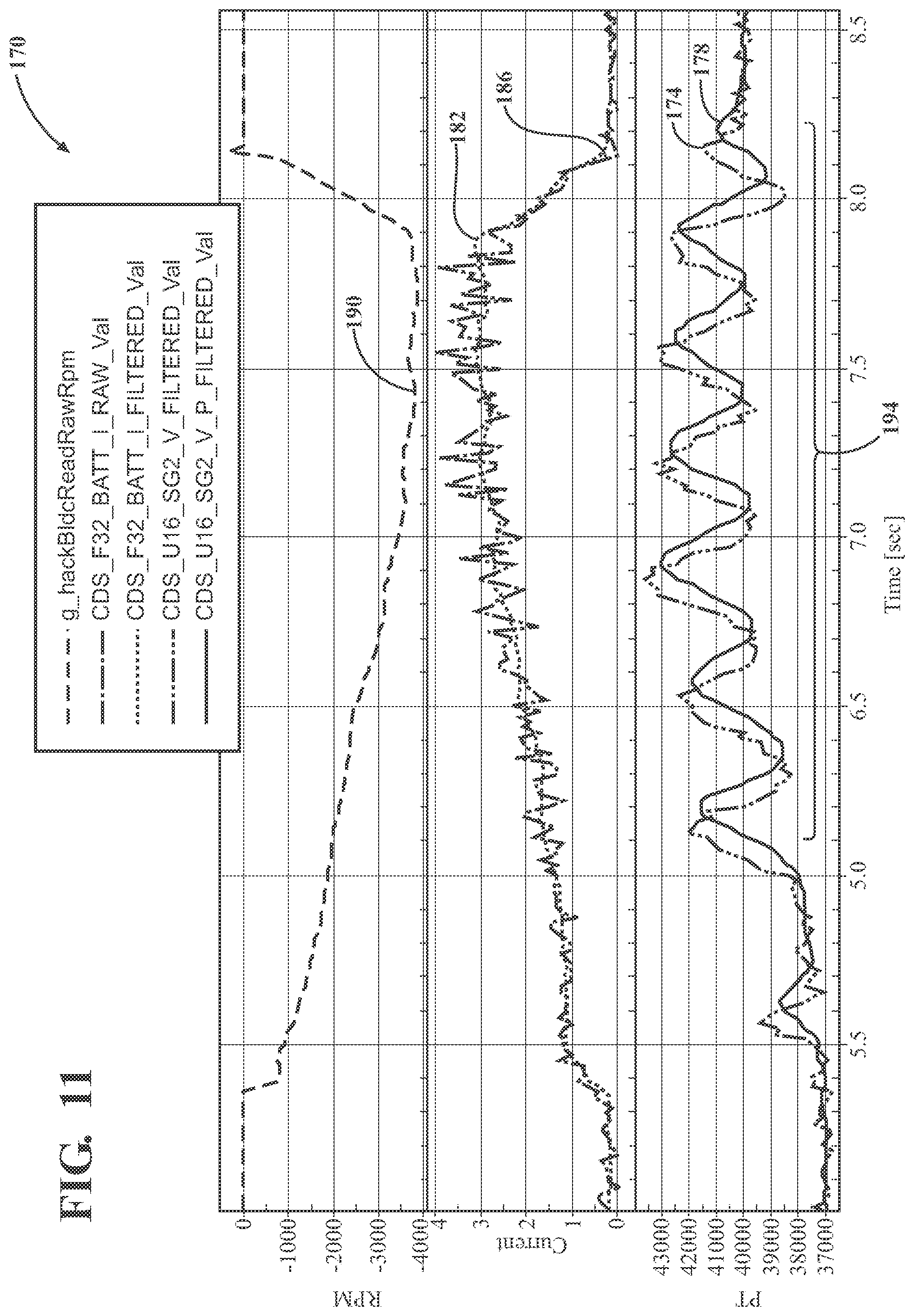 Patent US12090104 Figure 11 – Patient support apparatus with hydraulic oscillation dampening