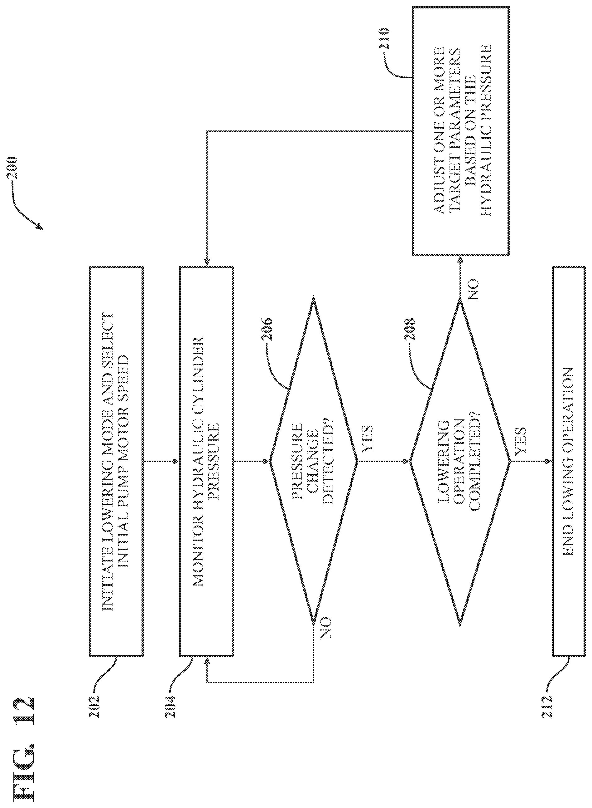 Patent US12090104 Figure 12 – Patient support apparatus with hydraulic oscillation dampening