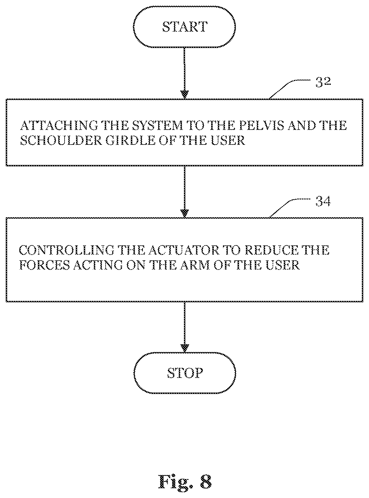 Patent US12090106 Figure 8 – System and method for the reduction of forces acting on an arm of a human