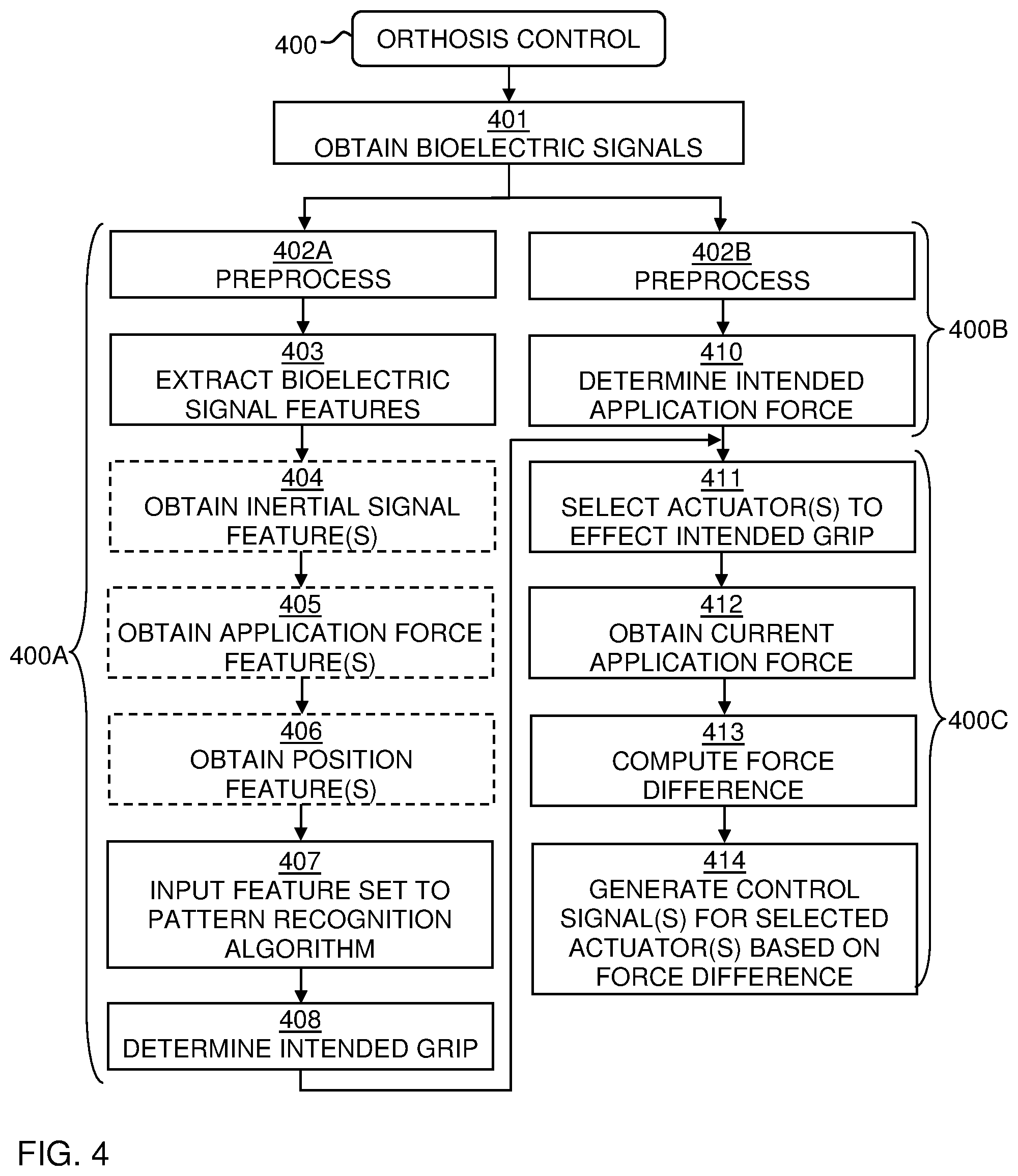 Patent US12090107 Figure 3 – Control of an active orthotic device