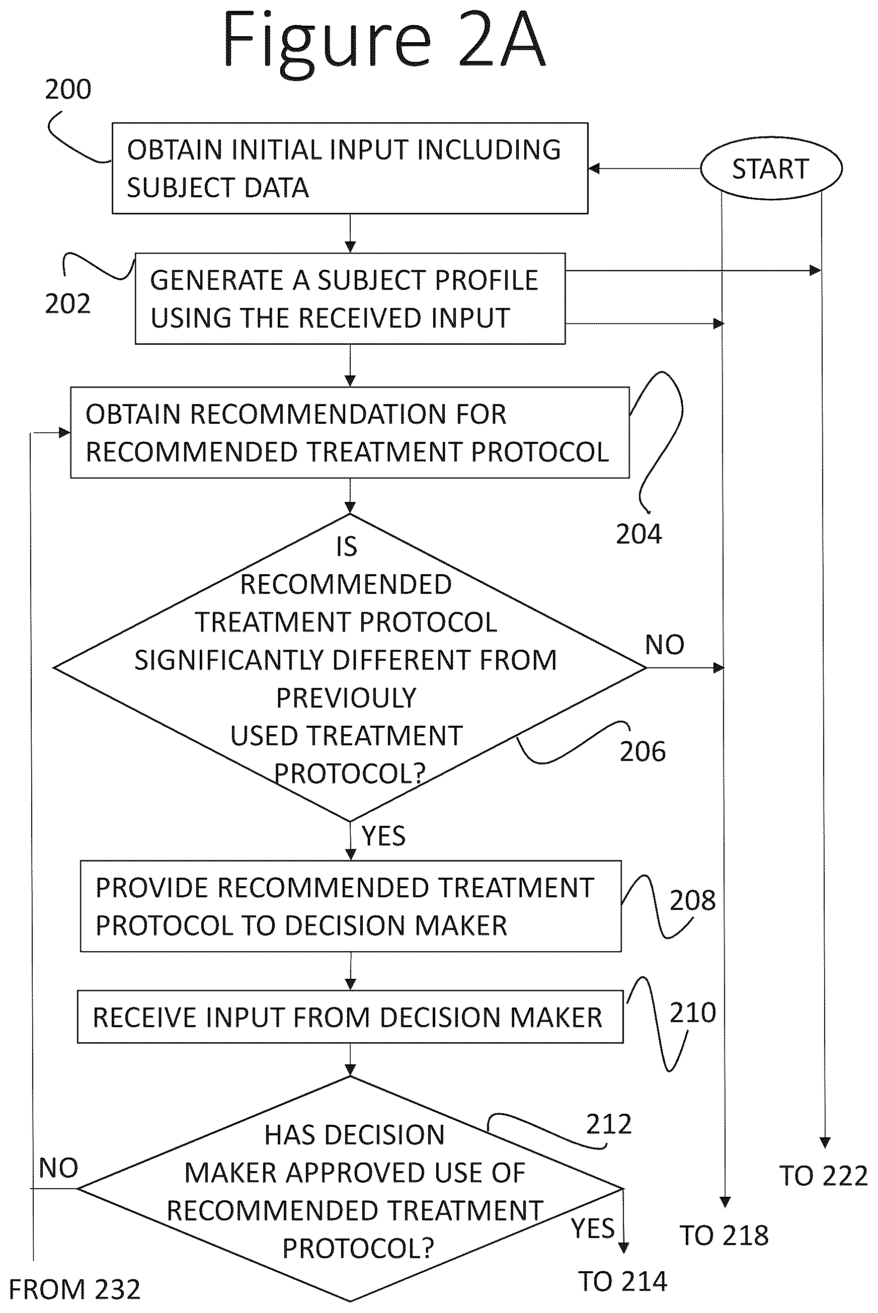 Patent US12090112 Figure 2 – Methods and systems for adaptive treatment of disorders in the gastrointestinal tract