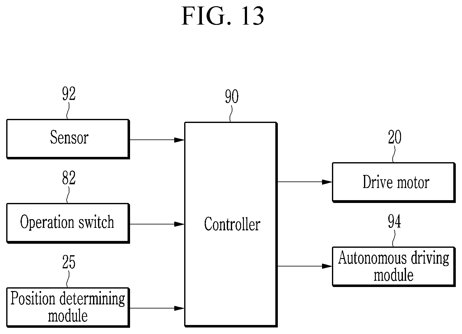 Patent US12090113 Figure 13 – Massage system of vehicle and method of controlling the same