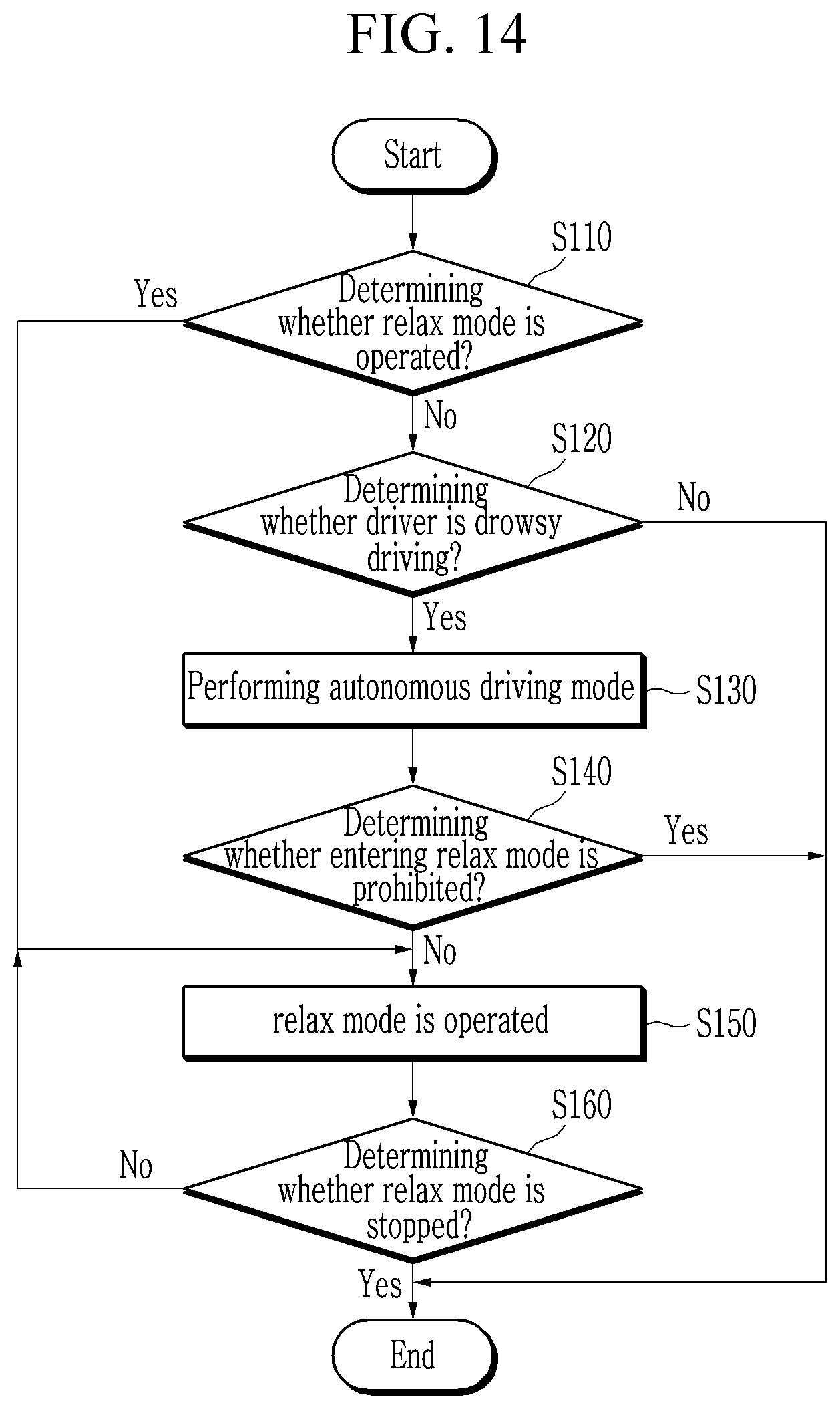 Patent US12090113 Figure 14 – Massage system of vehicle and method of controlling the same