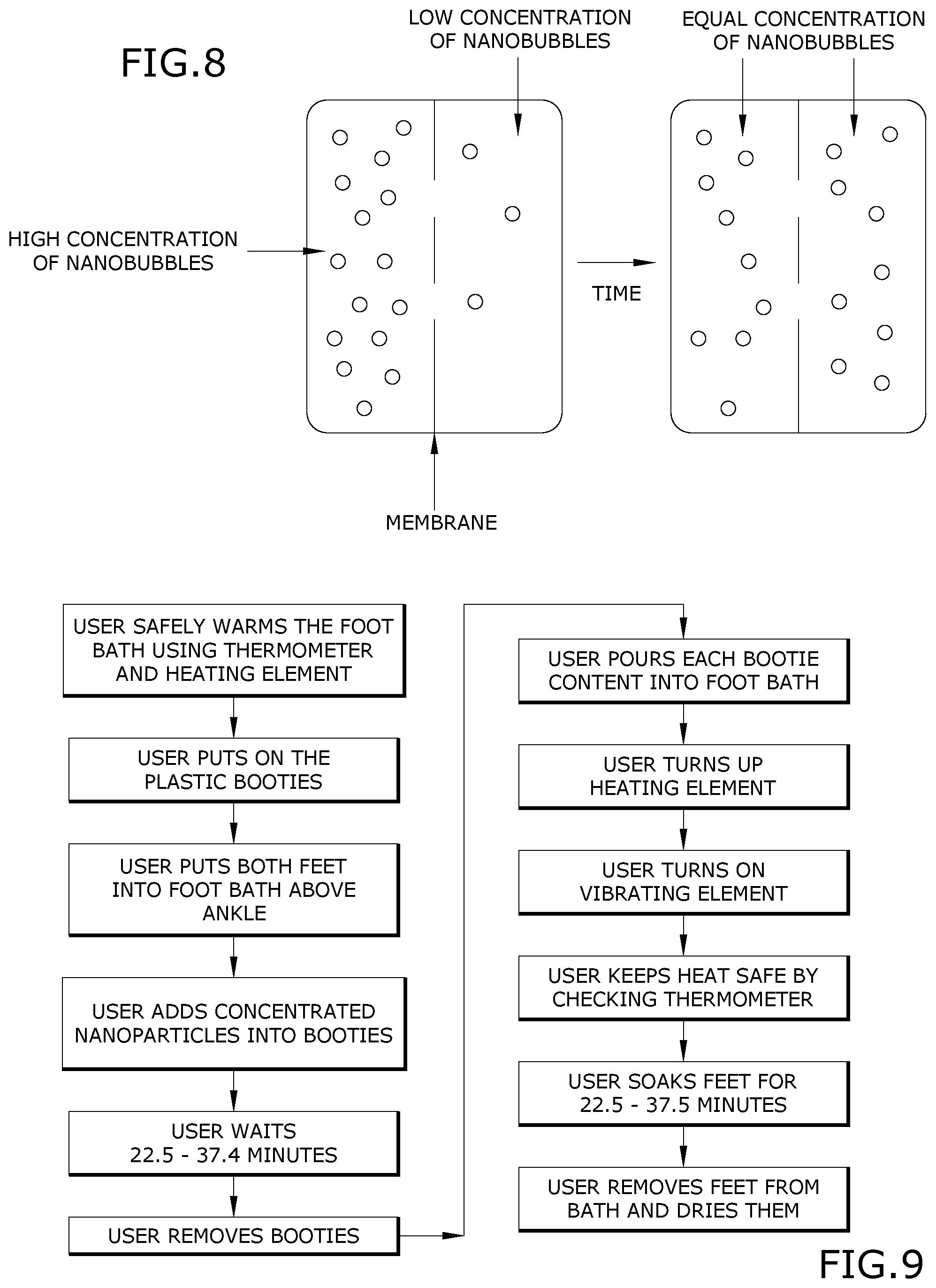 Patent US12090117 Figure 4 – Method of administering nanoparticles through feet