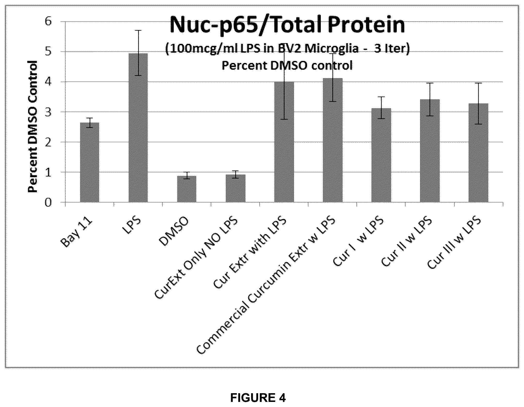 Patent US12090122 Figure 4 – Curcumin-based compositions and methods of use thereof