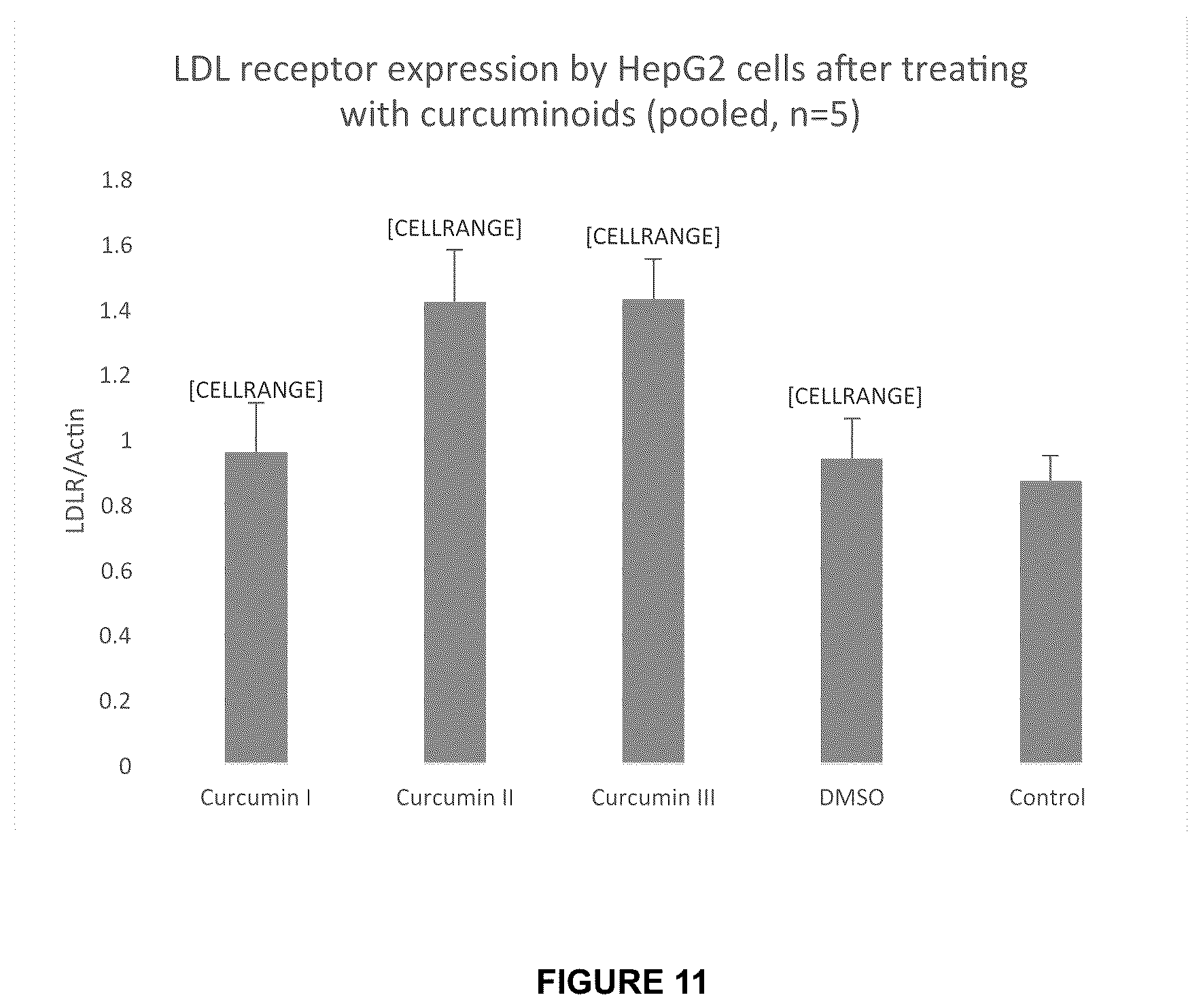 Patent US12090122 Figure 11 – Curcumin-based compositions and methods of use thereof
