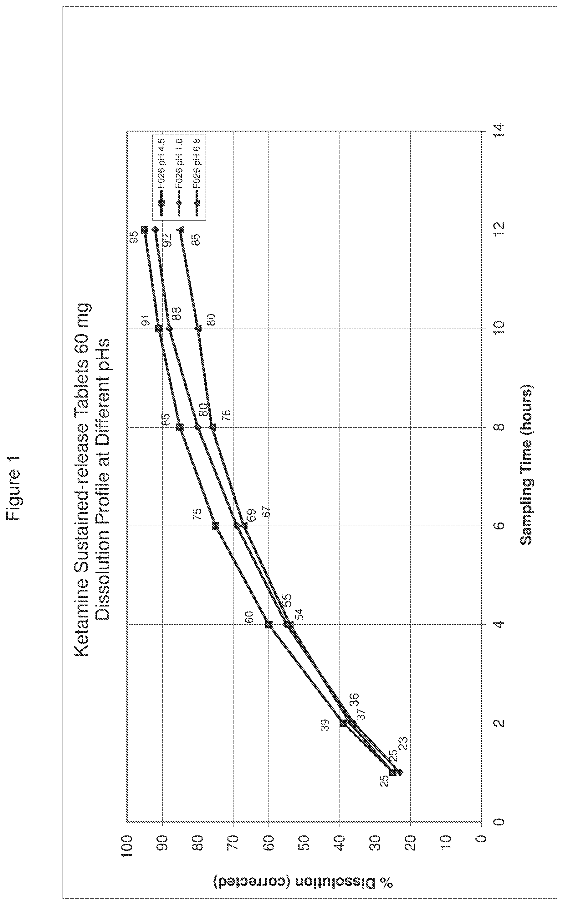 Patent US12090123 Figure 1 – Extended release pharmaceutical formulation