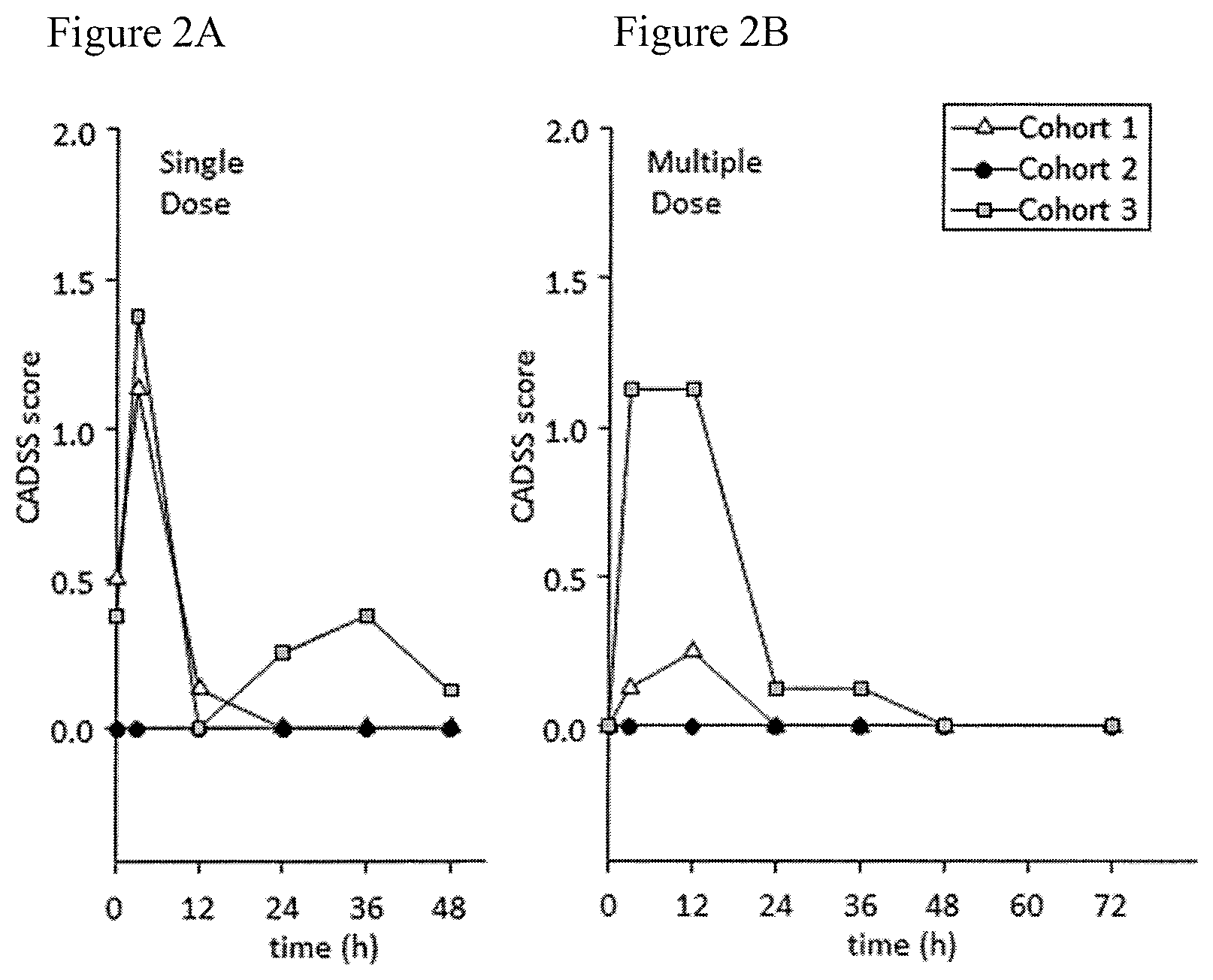 Patent US12090123 Figure 2 – Extended release pharmaceutical formulation