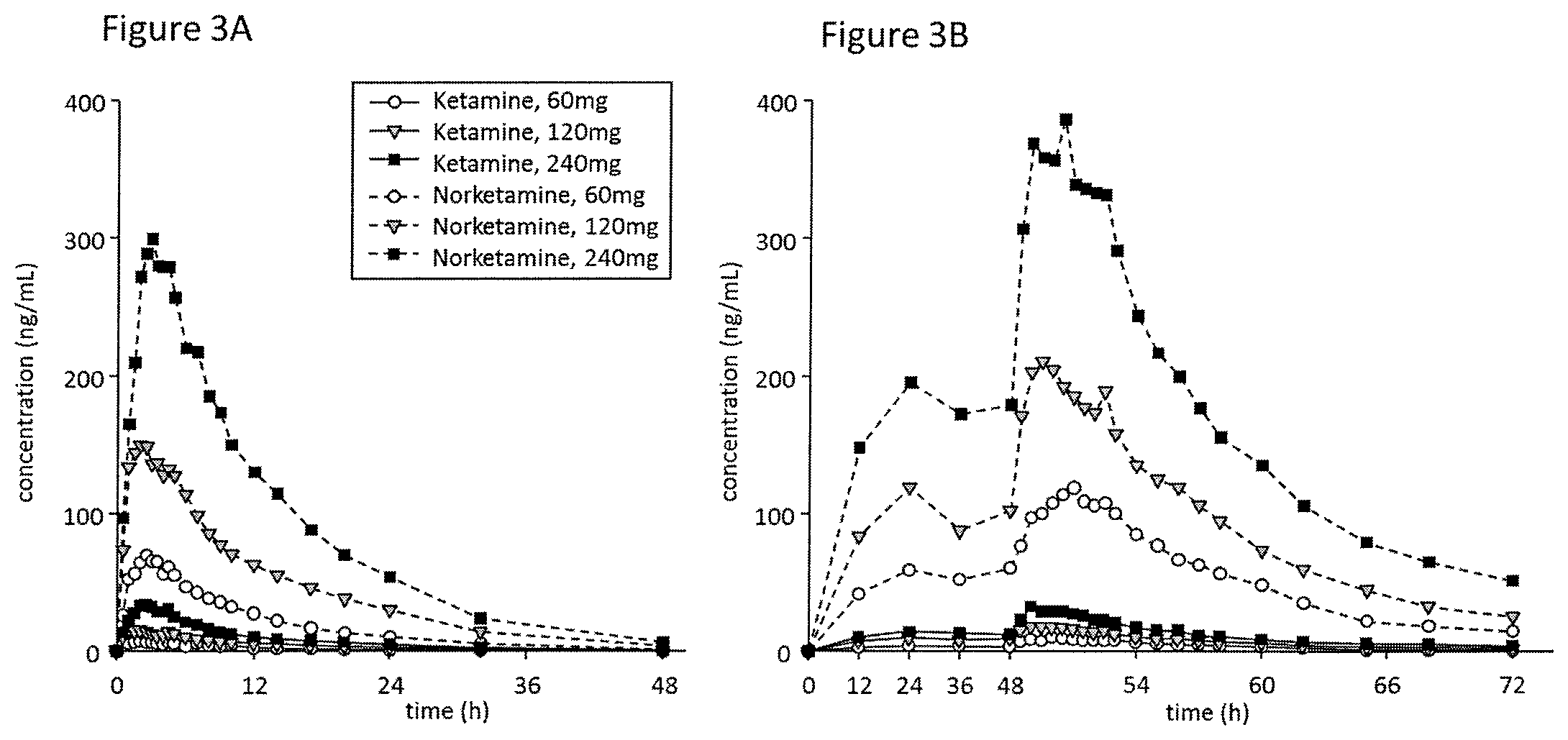 Patent US12090123 Figure 3 – Extended release pharmaceutical formulation