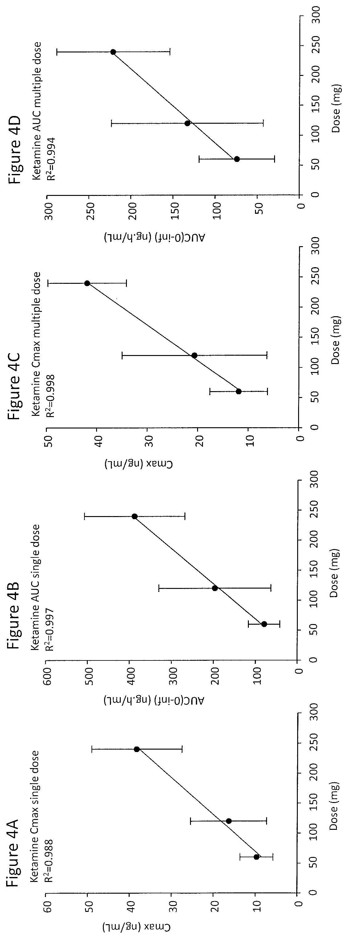 Patent US12090123 Figure 4 – Extended release pharmaceutical formulation