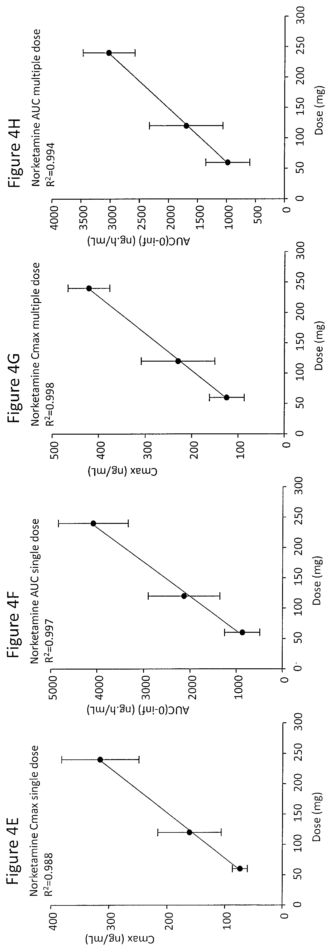 Patent US12090123 Figure 5 – Extended release pharmaceutical formulation