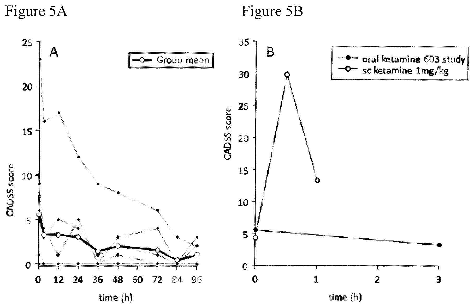 Patent US12090123 Figure 6 – Extended release pharmaceutical formulation