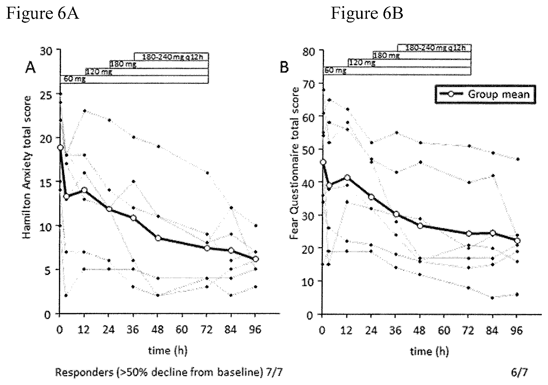 Patent US12090123 Figure 7 – Extended release pharmaceutical formulation