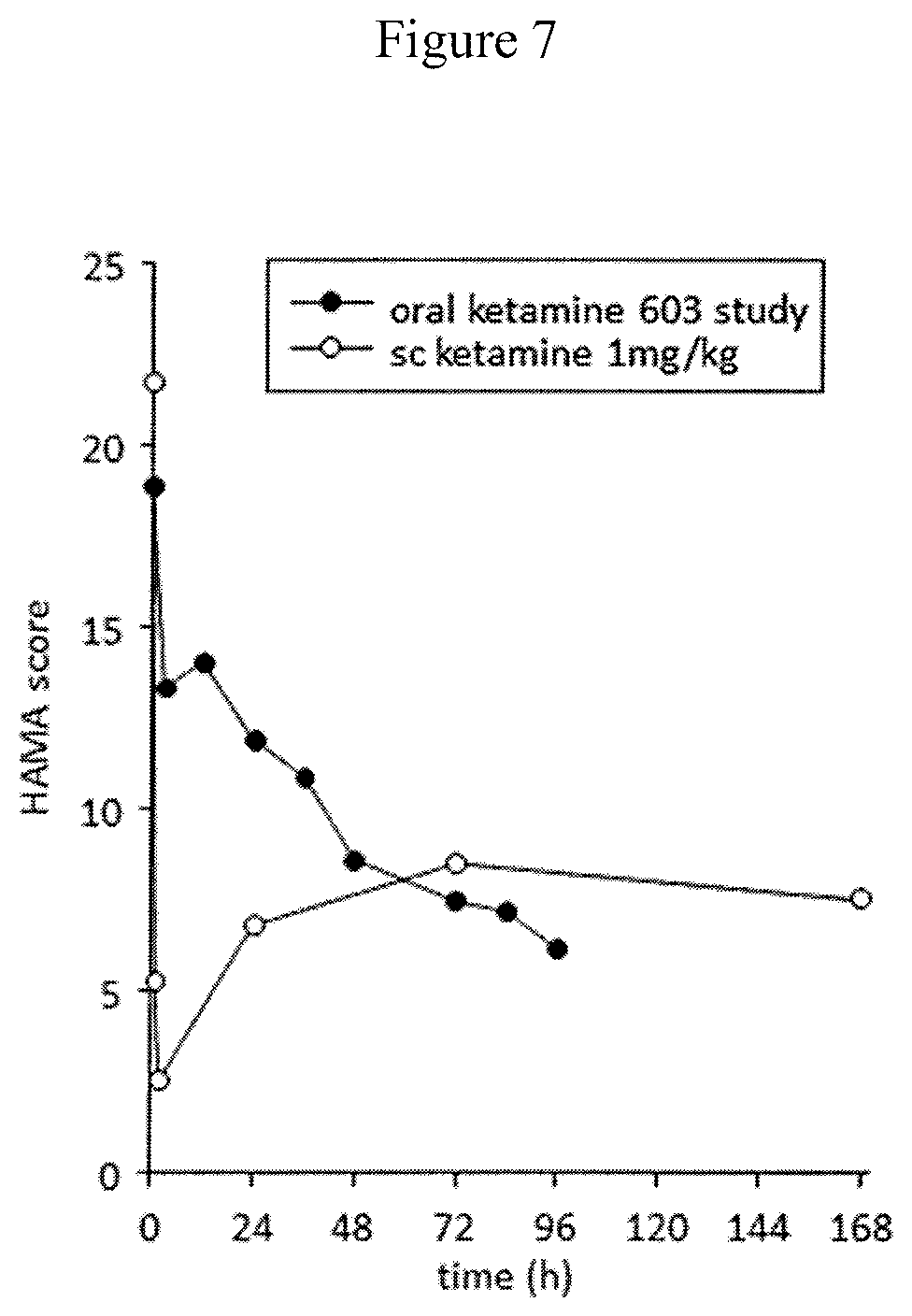 Patent US12090123 Figure 8 – Extended release pharmaceutical formulation