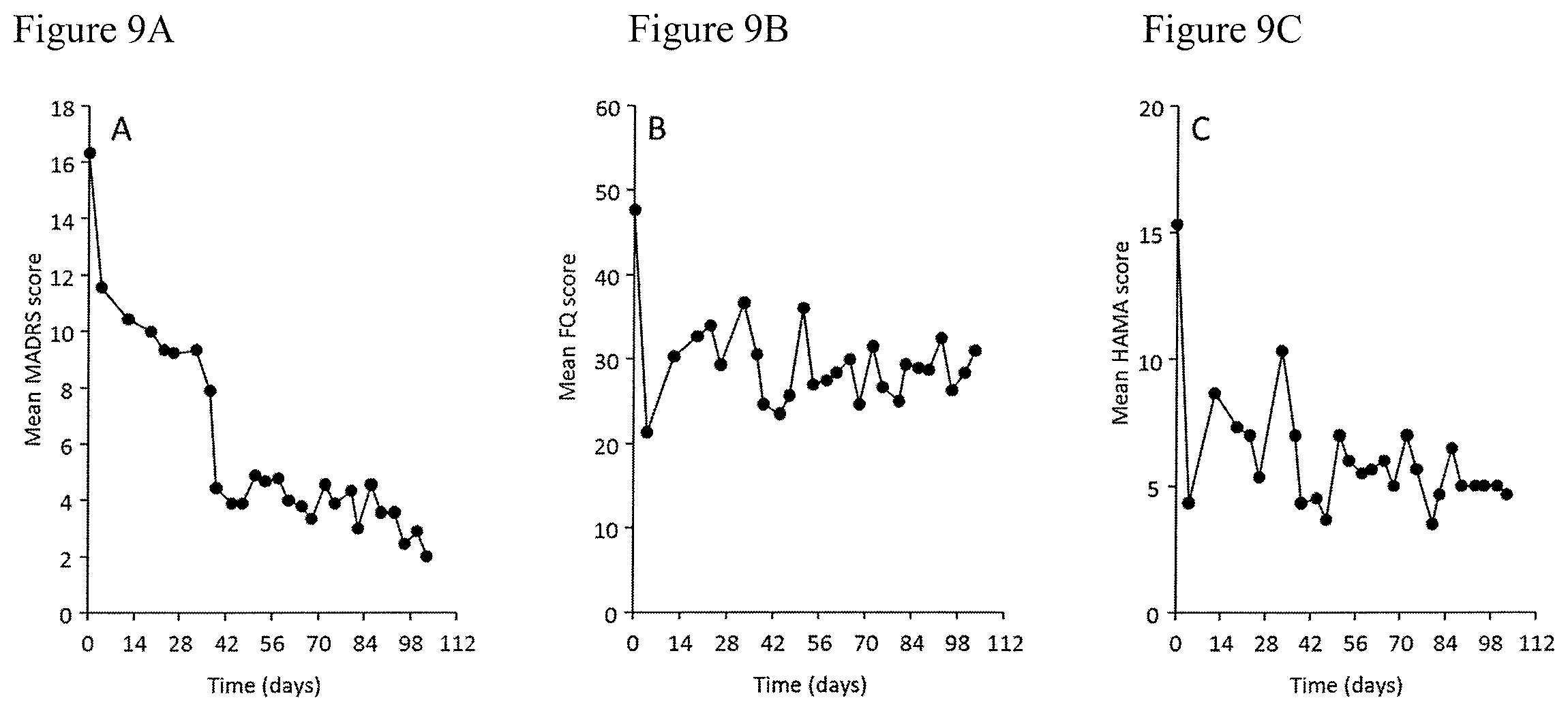 Patent US12090123 Figure 10 – Extended release pharmaceutical formulation