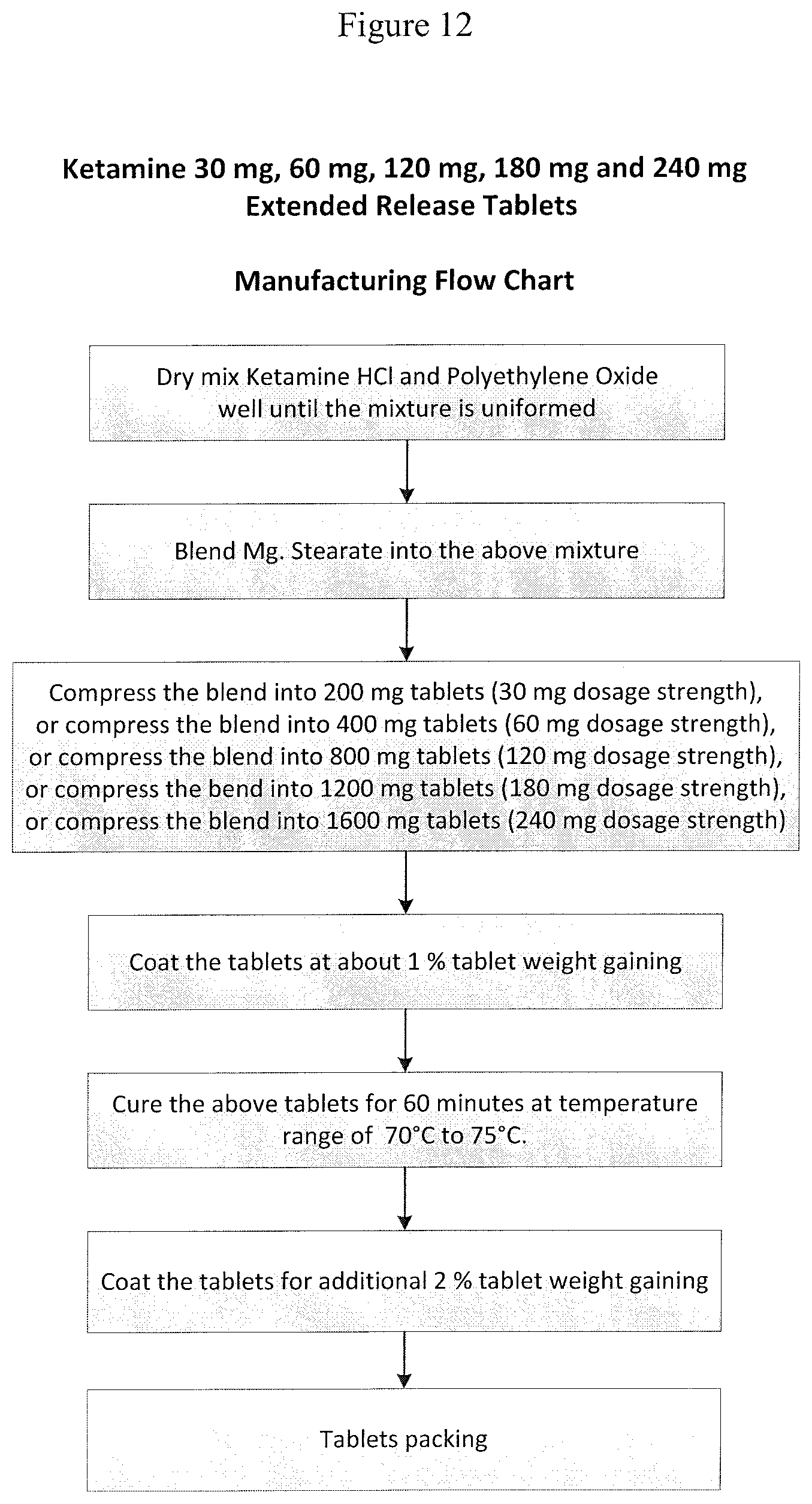 Patent US12090123 Figure 13 – Extended release pharmaceutical formulation