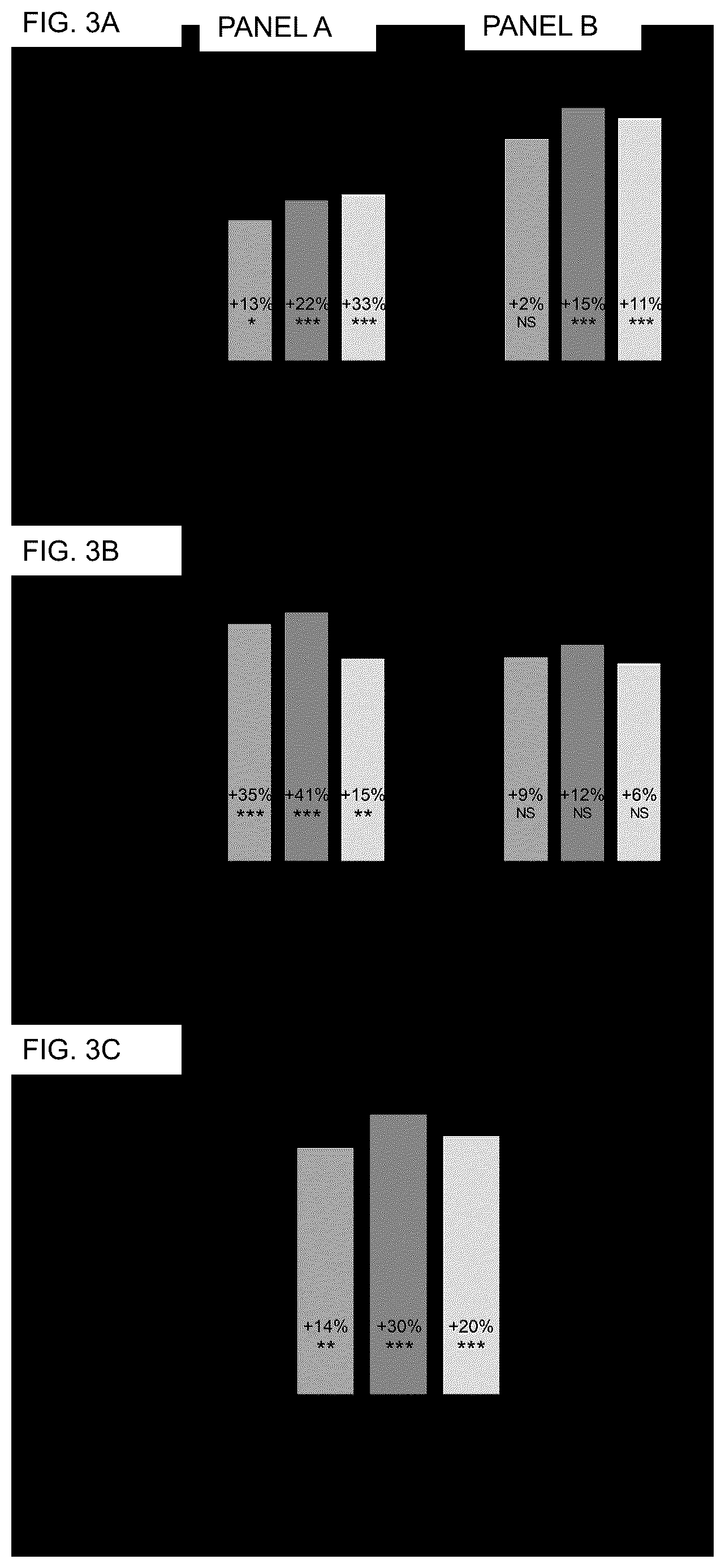 Patent US12090124 Figure 3 – Pharmaceutical combination for use in age- related and/or degenerative diseases