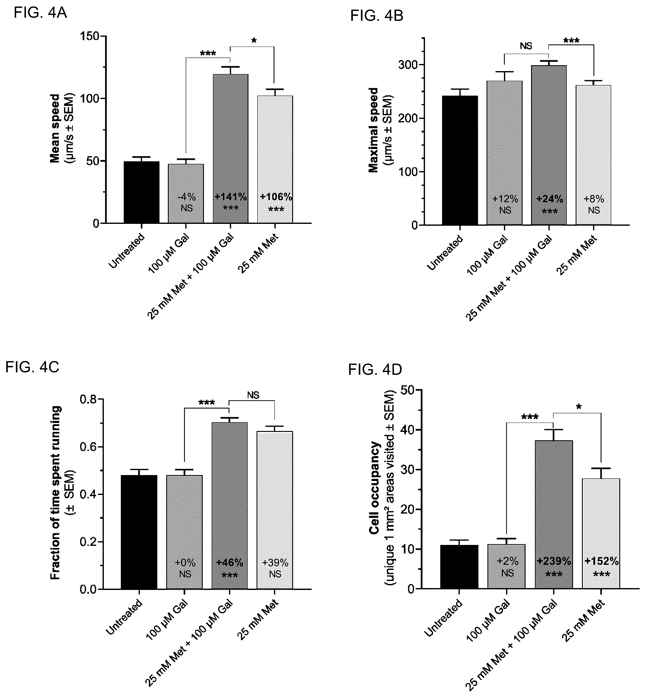 Patent US12090124 Figure 4 – Pharmaceutical combination for use in age- related and/or degenerative diseases