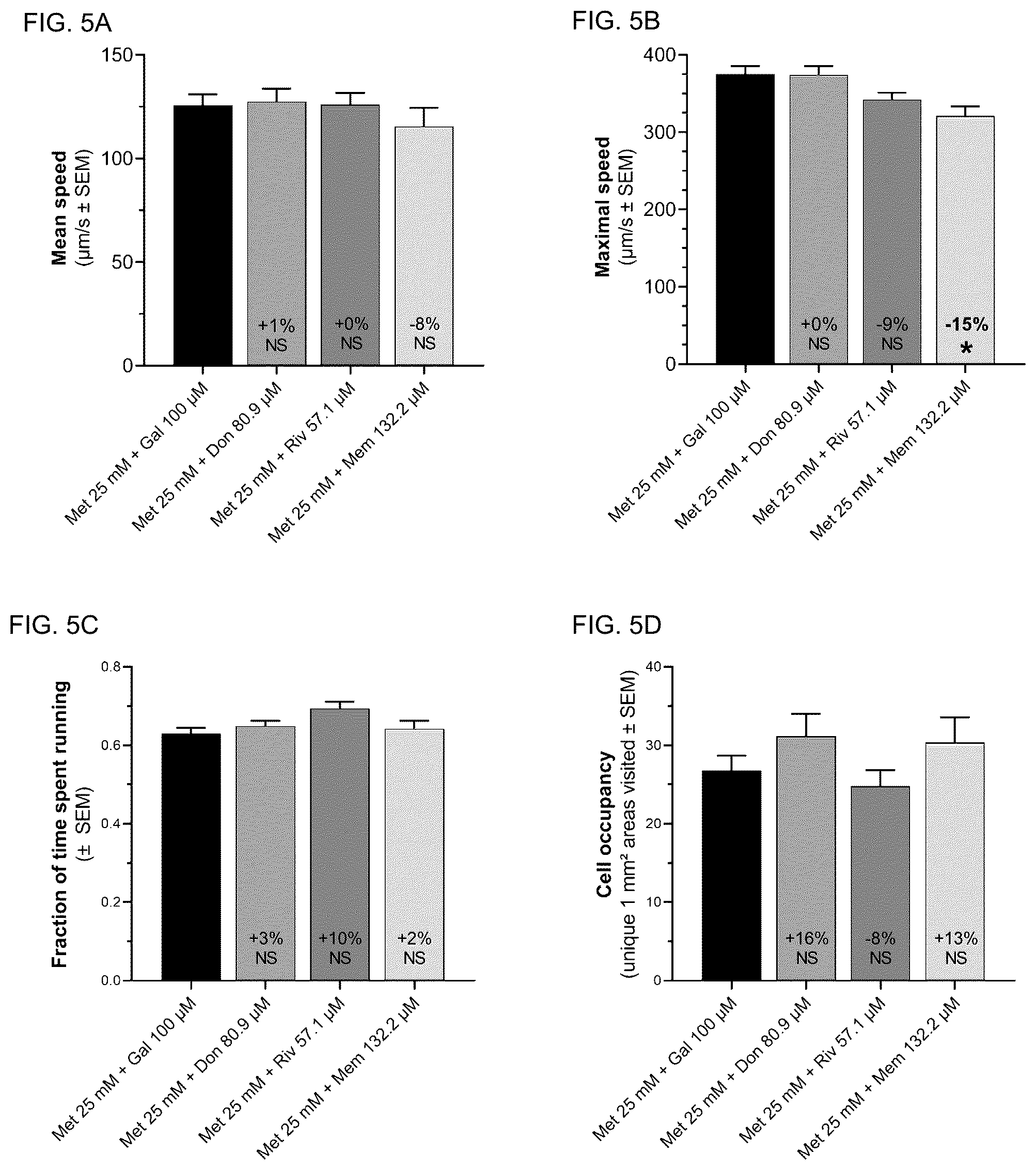 Patent US12090124 Figure 5 – Pharmaceutical combination for use in age- related and/or degenerative diseases