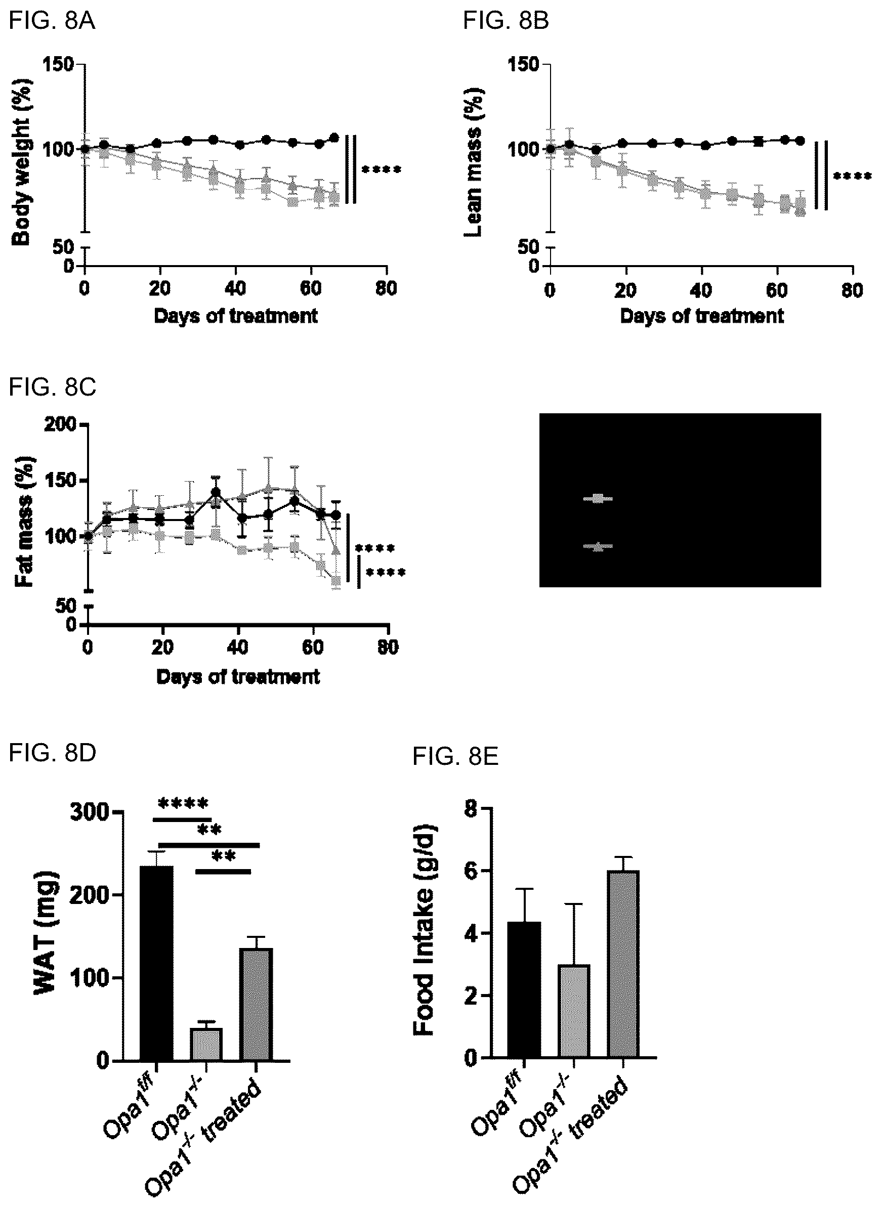 Patent US12090124 Figure 7 – Pharmaceutical combination for use in age- related and/or degenerative diseases