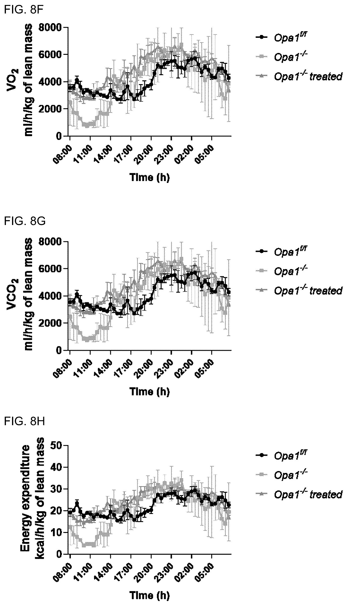 Patent US12090124 Figure 8 – Pharmaceutical combination for use in age- related and/or degenerative diseases