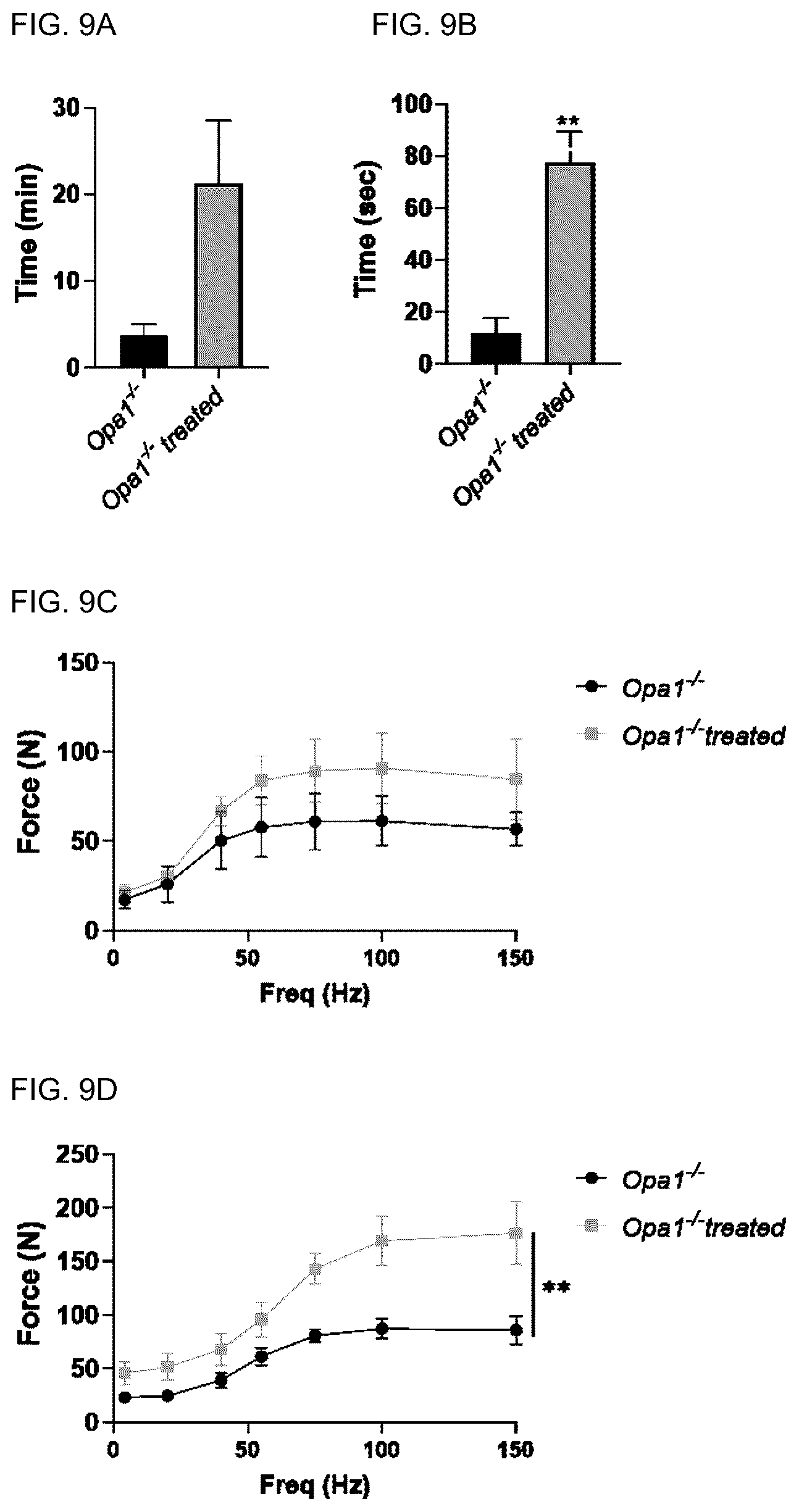 Patent US12090124 Figure 10 – Pharmaceutical combination for use in age- related and/or degenerative diseases