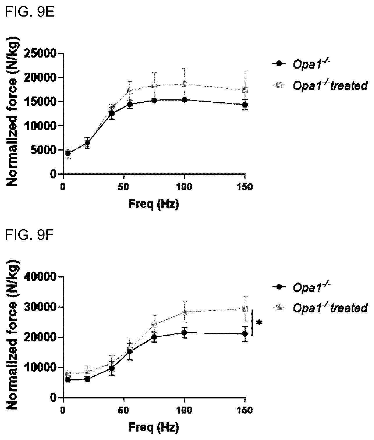 Patent US12090124 Figure 11 – Pharmaceutical combination for use in age- related and/or degenerative diseases