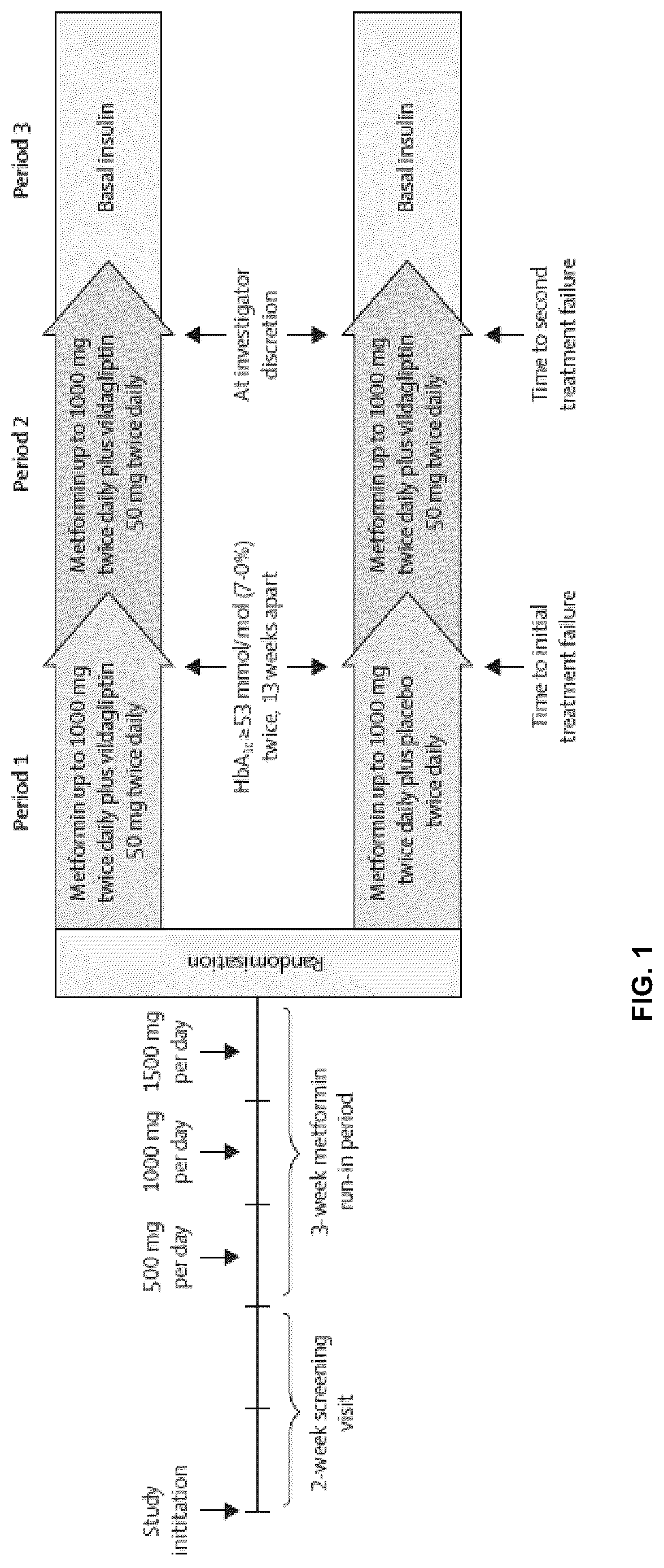 Patent US12090125 — Combination therapy — Figure 1