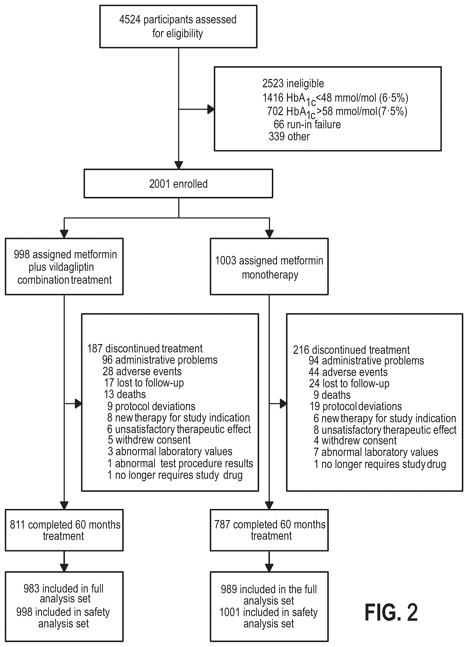Patent US12090125 Figure 2 – Combination therapy