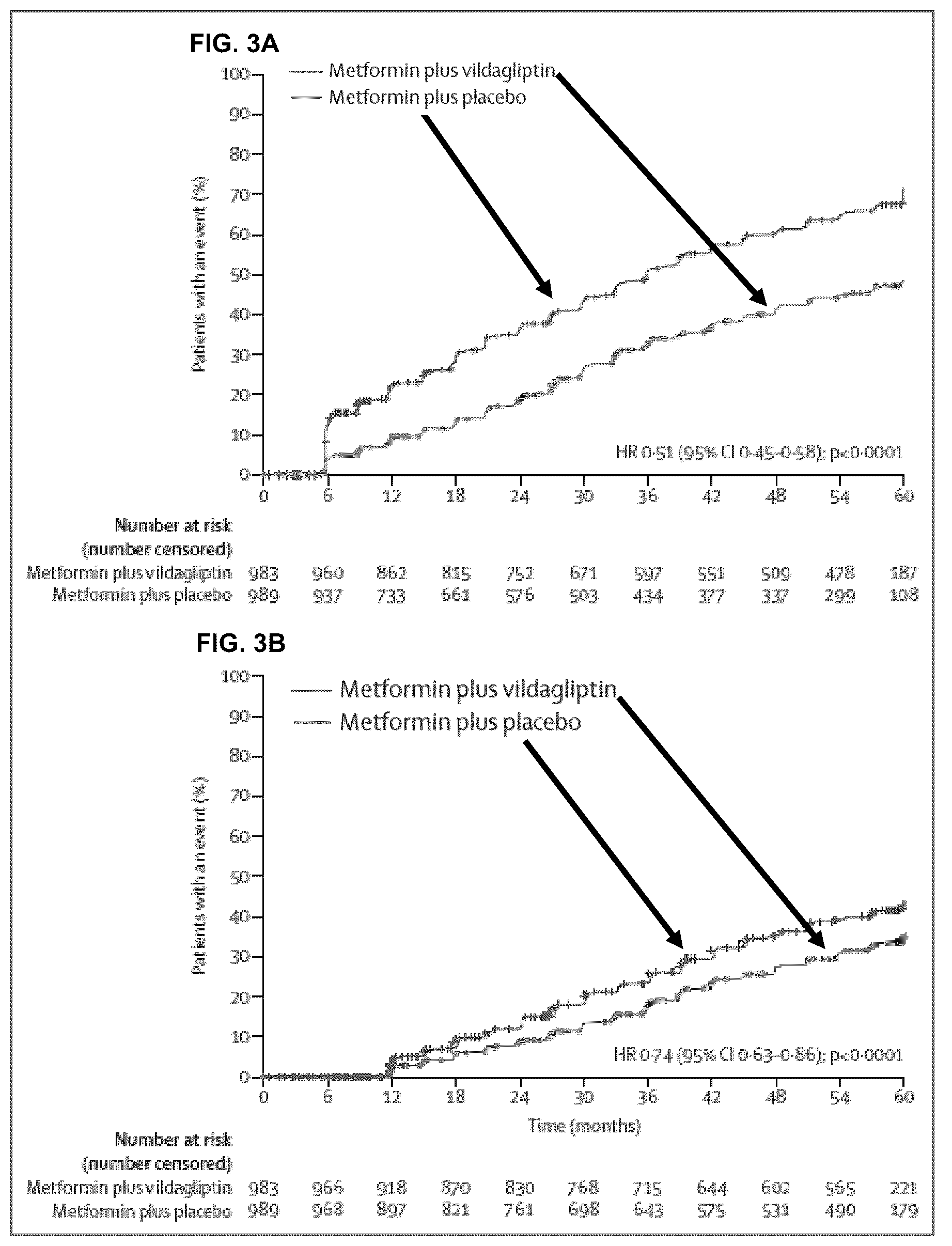 Patent US12090125 Figure 3 – Combination therapy