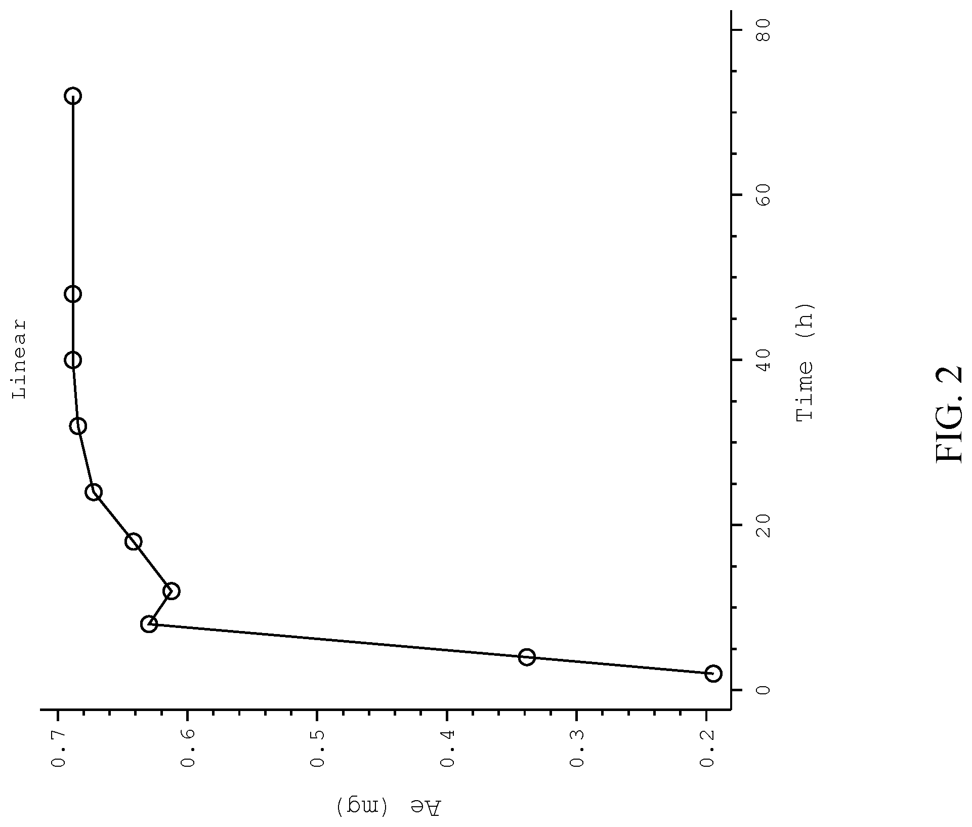 Patent US12090126 Figure 2 – Methods of administering solriamfetol to lactating women