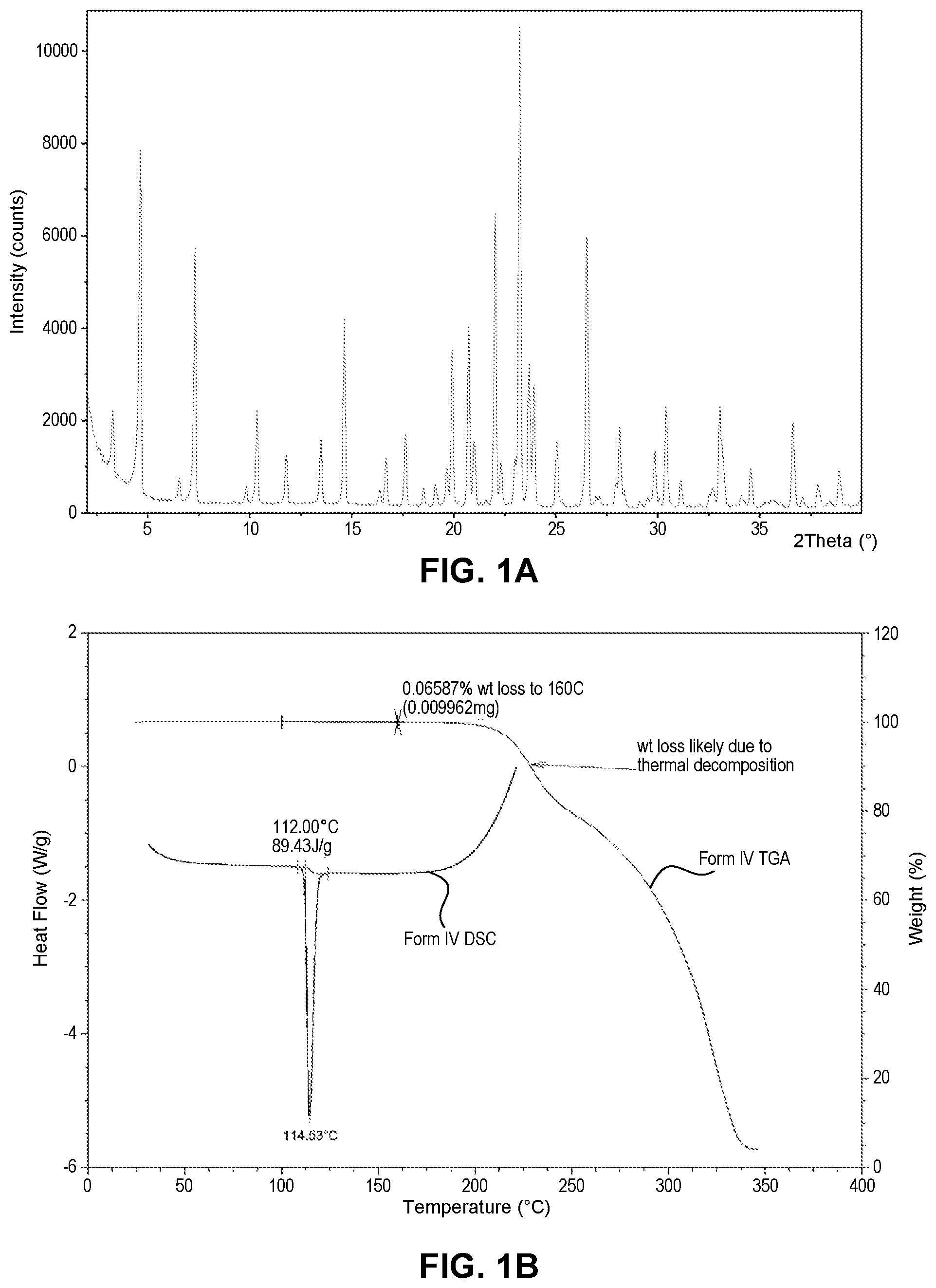 Patent US12090128 Figure 1 – Dispersible formulations of n-((r)-2,3-dihydroxypropoxy)-3,4-difluoro-2-(2-fluoro-4-iodo-phenylamino)-benazmide and uses thereof