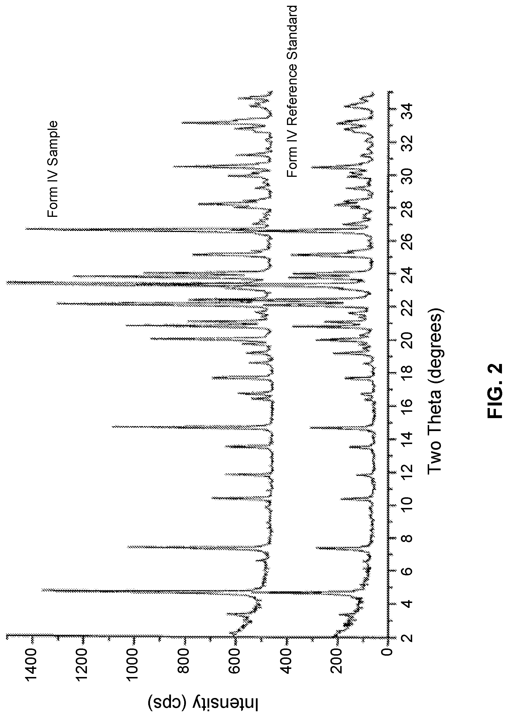 Patent US12090128 Figure 2 – Dispersible formulations of n-((r)-2,3-dihydroxypropoxy)-3,4-difluoro-2-(2-fluoro-4-iodo-phenylamino)-benazmide and uses thereof
