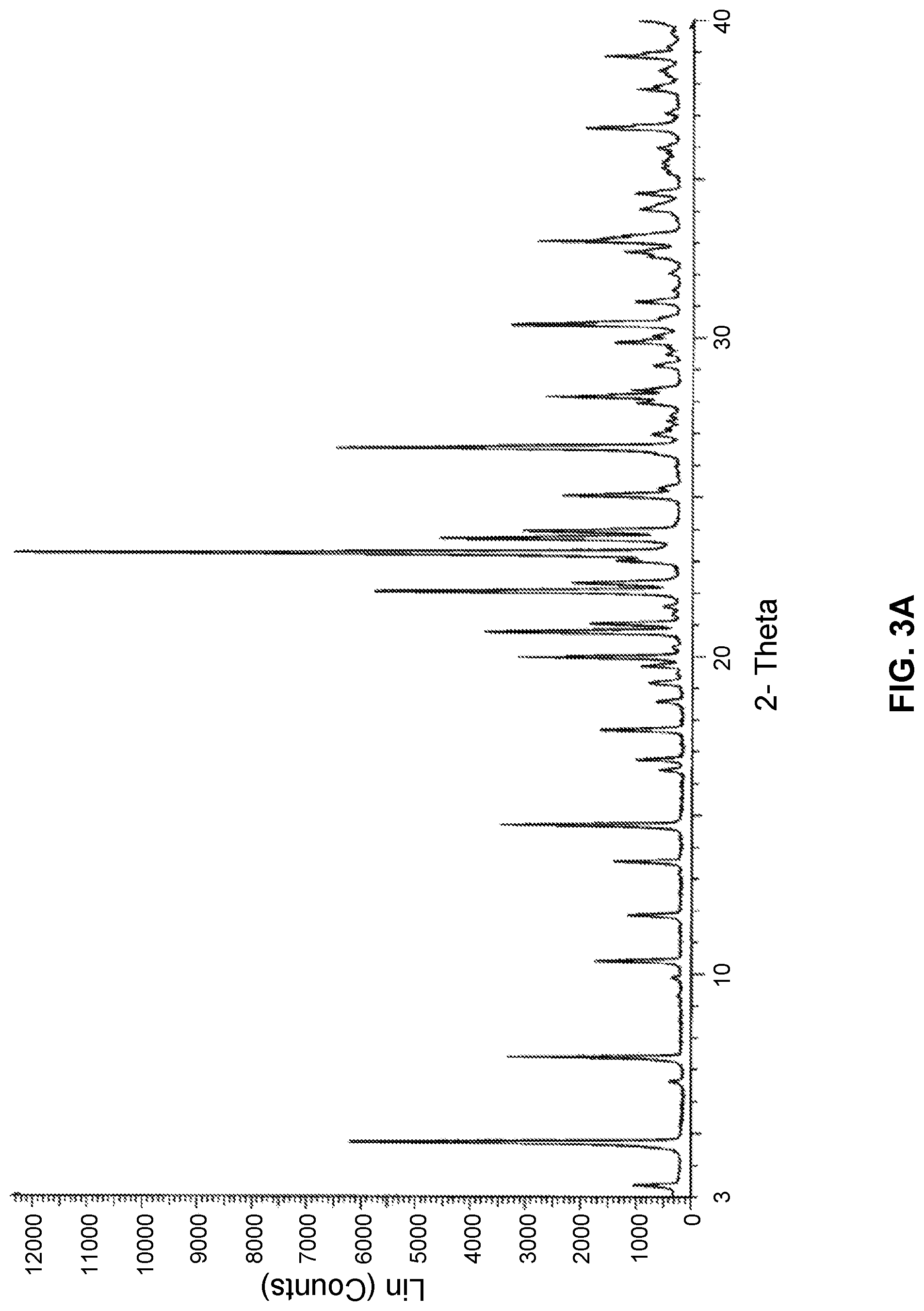 Patent US12090128 Figure 3 – Dispersible formulations of n-((r)-2,3-dihydroxypropoxy)-3,4-difluoro-2-(2-fluoro-4-iodo-phenylamino)-benazmide and uses thereof