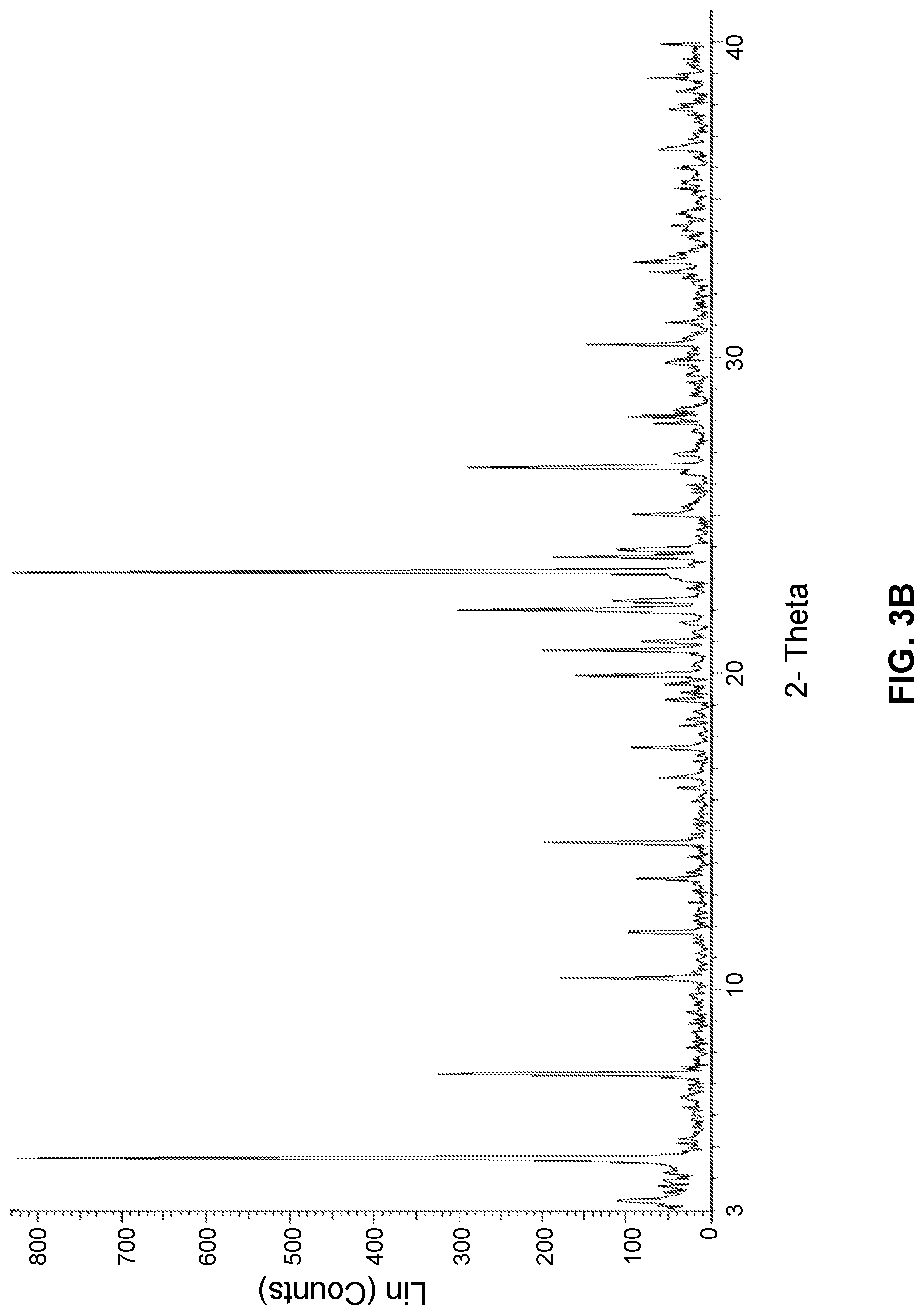 Patent US12090128 Figure 4 – Dispersible formulations of n-((r)-2,3-dihydroxypropoxy)-3,4-difluoro-2-(2-fluoro-4-iodo-phenylamino)-benazmide and uses thereof