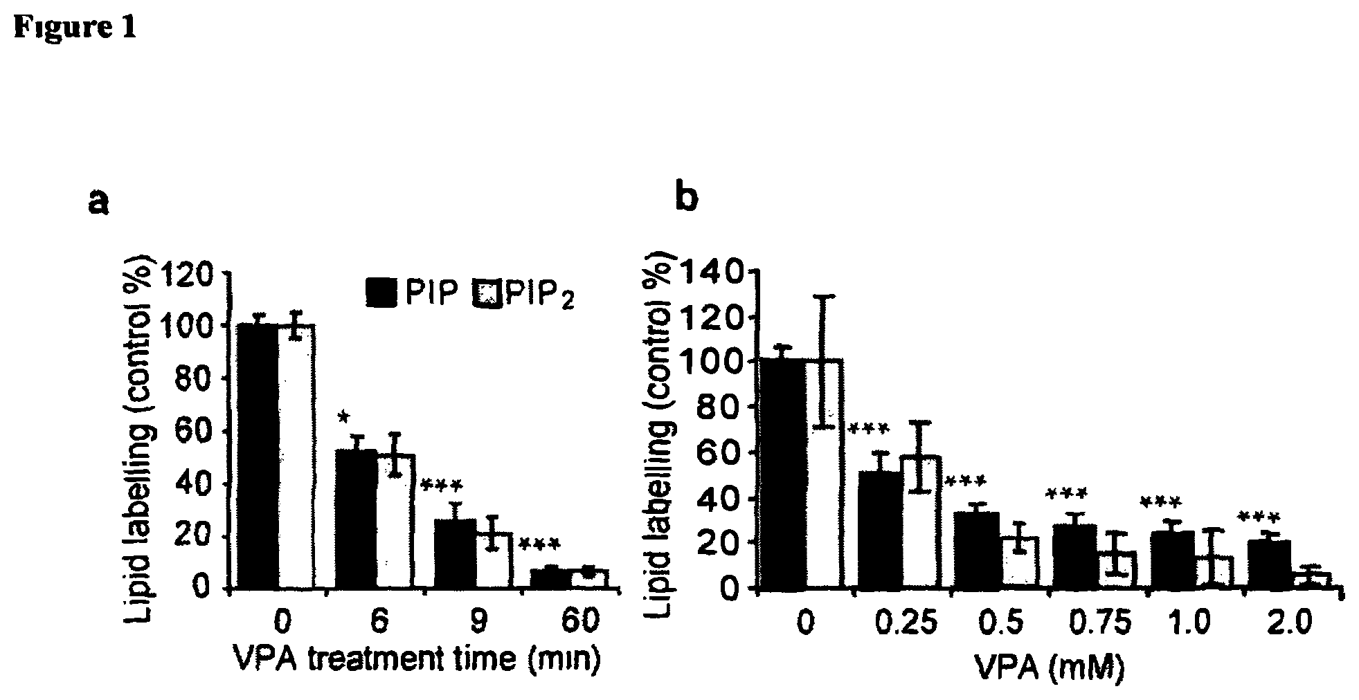 Patent US12090131 Figure 1 – Therapeutic use of compounds