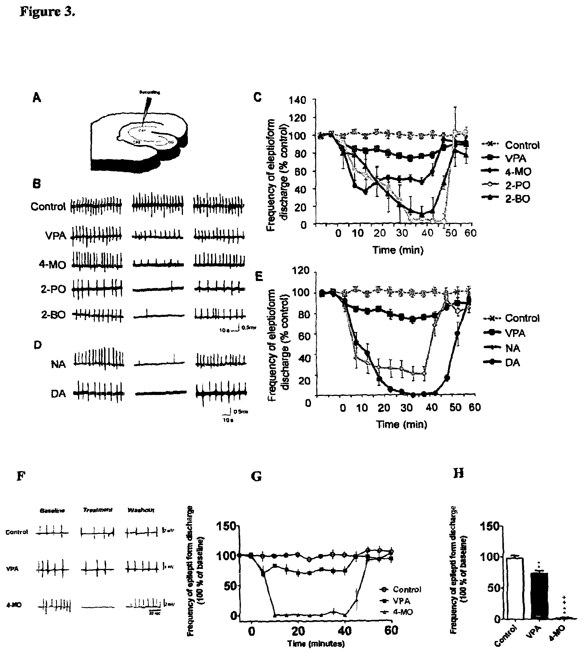 Patent US12090131 Figure 3 – Therapeutic use of compounds