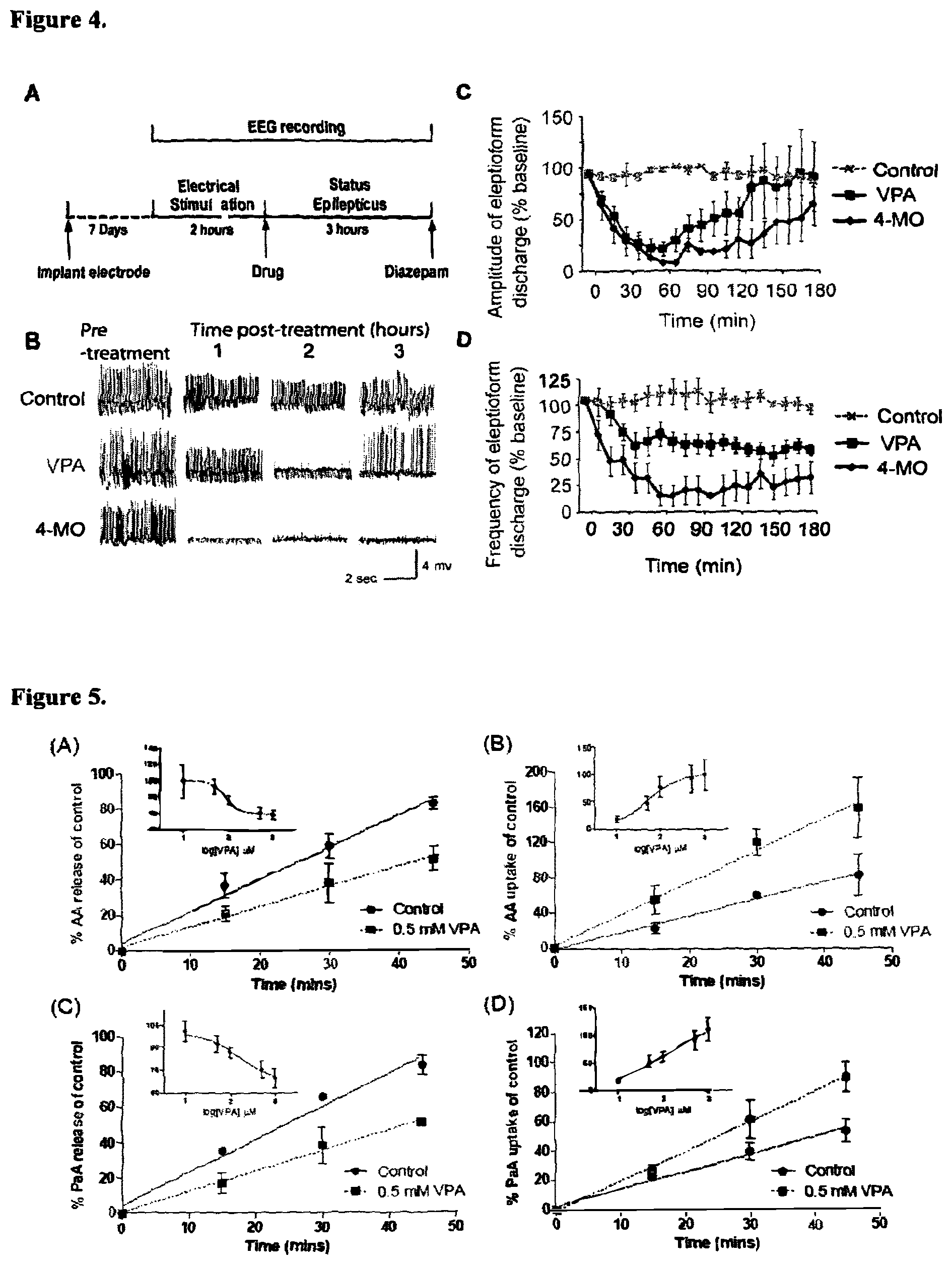 Patent US12090131 Figure 4 – Therapeutic use of compounds