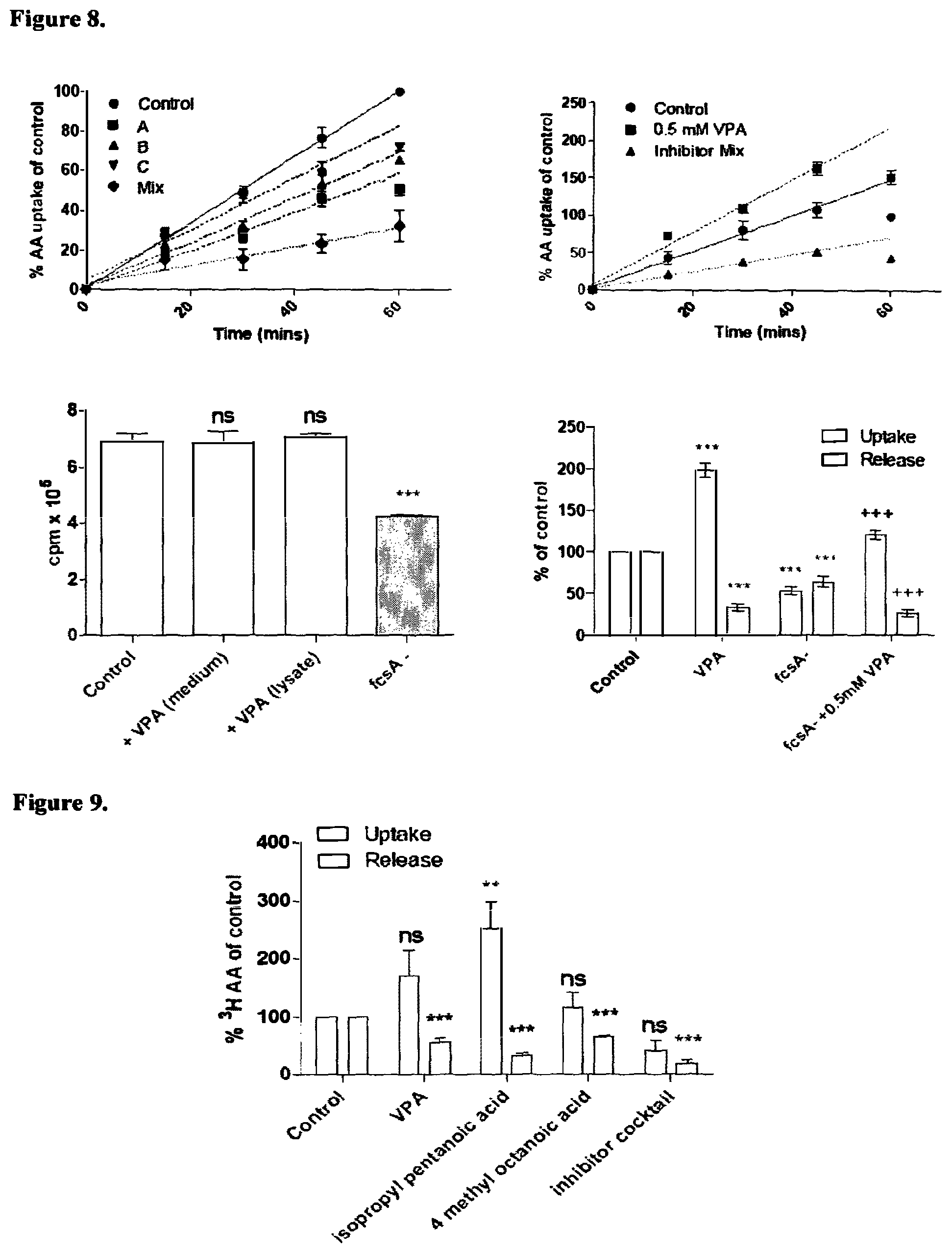 Patent US12090131 Figure 7 – Therapeutic use of compounds