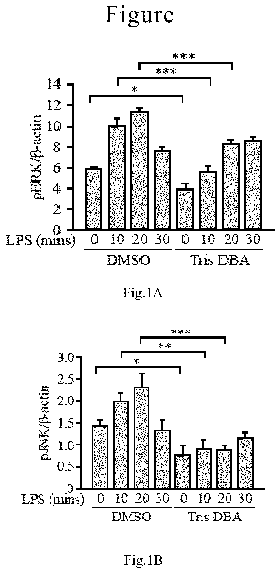 Patent US12090132 Figure 1 – Tris DBA pharmaceutical composition and its use for treating autoimmune diseases
