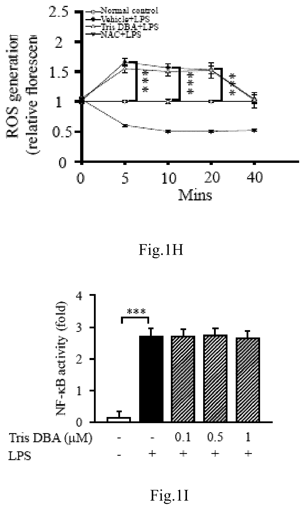 Patent US12090132 Figure 4 – Tris DBA pharmaceutical composition and its use for treating autoimmune diseases