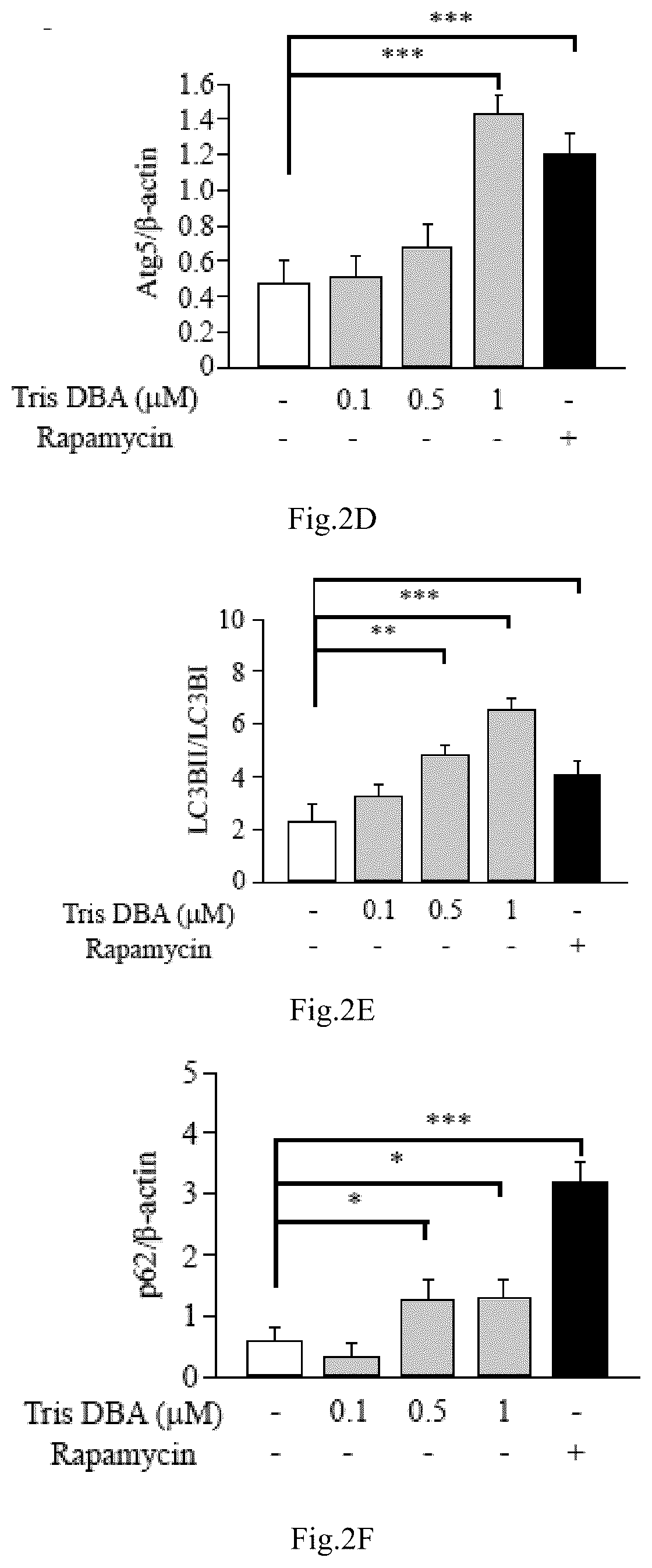Patent US12090132 Figure 6 – Tris DBA pharmaceutical composition and its use for treating autoimmune diseases